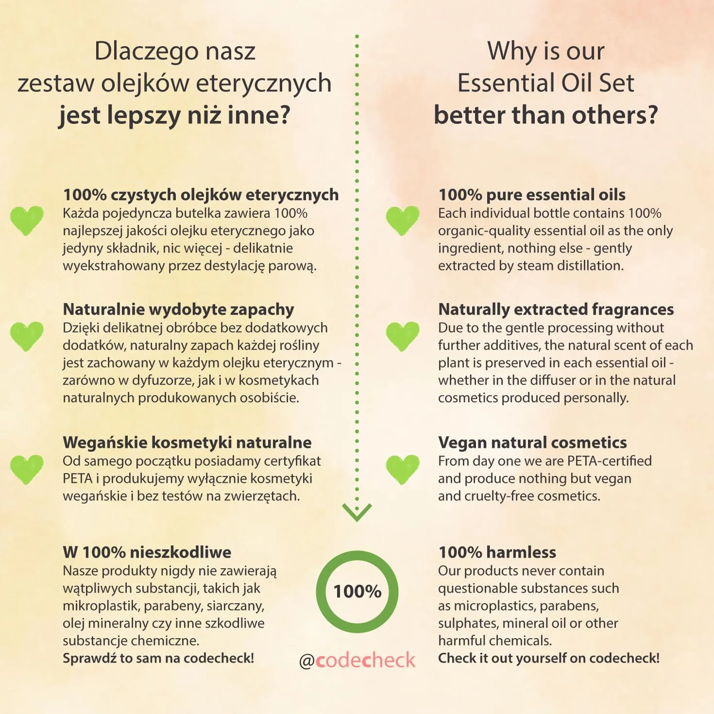 Zestaw Olejków Eterycznych 6 x 10ml Naturalne Olejki Zapachowe do Dyfuzora Aromaterapii Rozmaryn Lawenda Eukaliptus