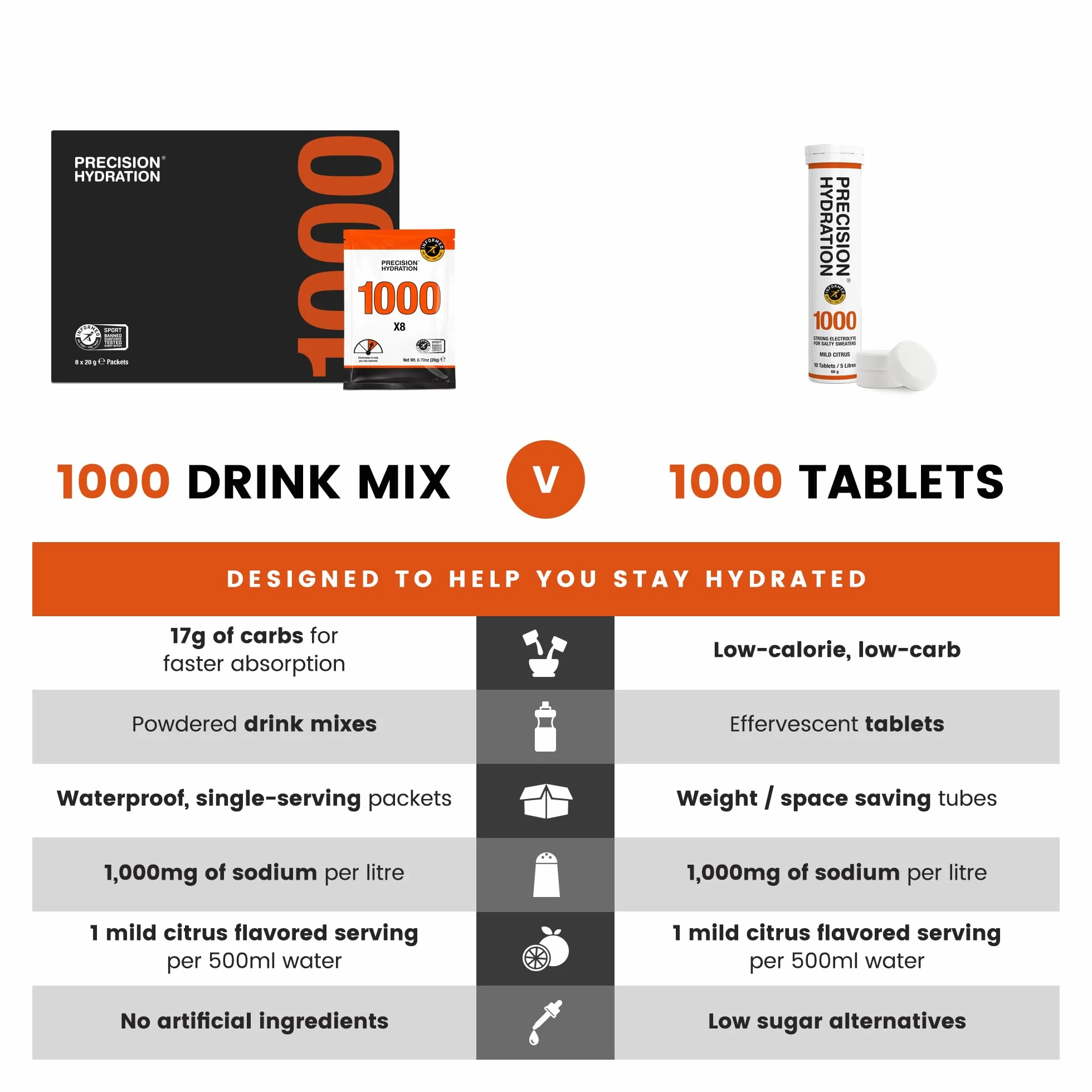 Precision Hydration Mieszanka Napoju Elektrolitowego - Bez sztucznych składników, Proszki elektrolitowe o różnej mocy - Indywidualne, wodoodporne porcje (1000 mg/l - Pomarańczowe, Pack of 80)