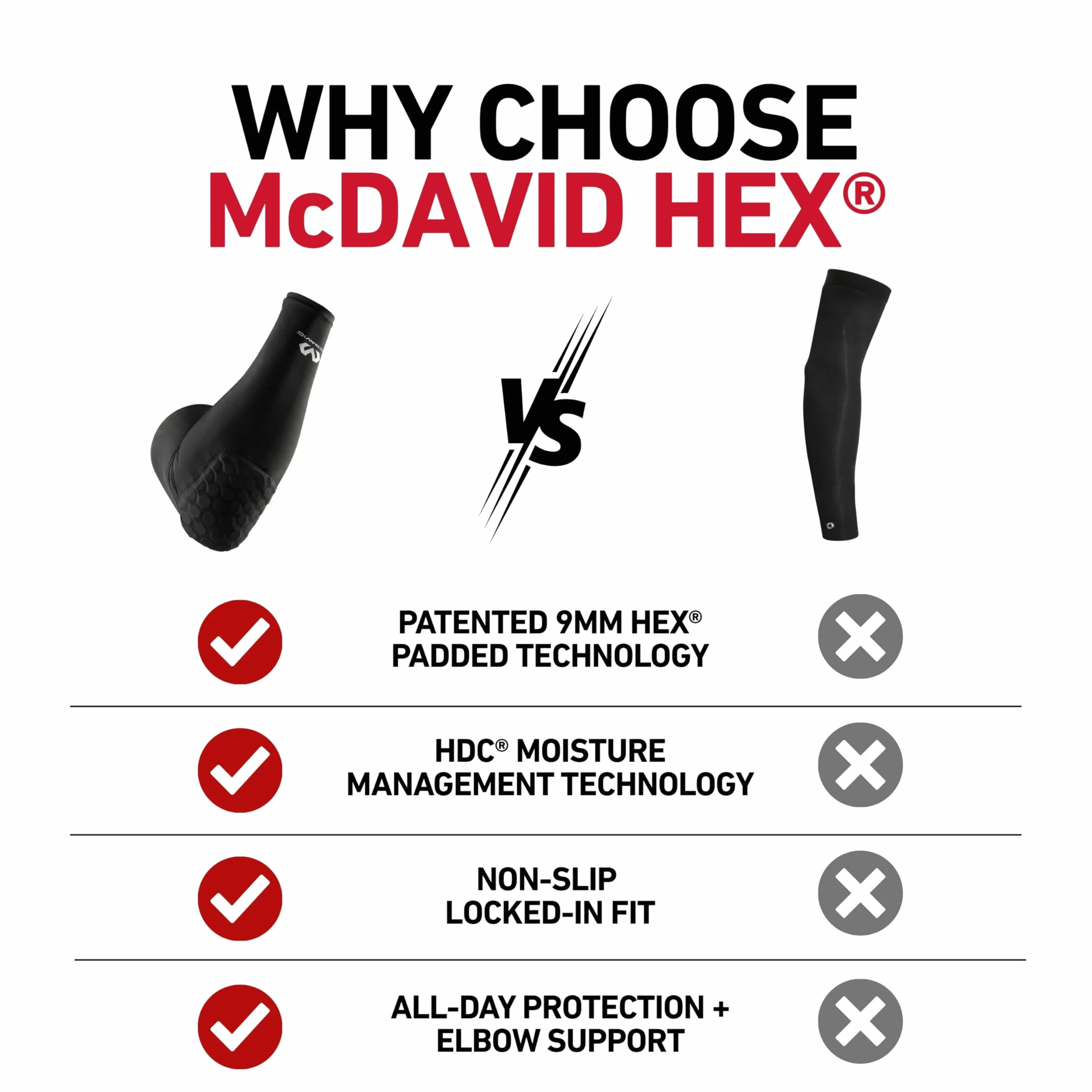 Mcdavid Basket 6500 PowerShooter mankiet pod pachami