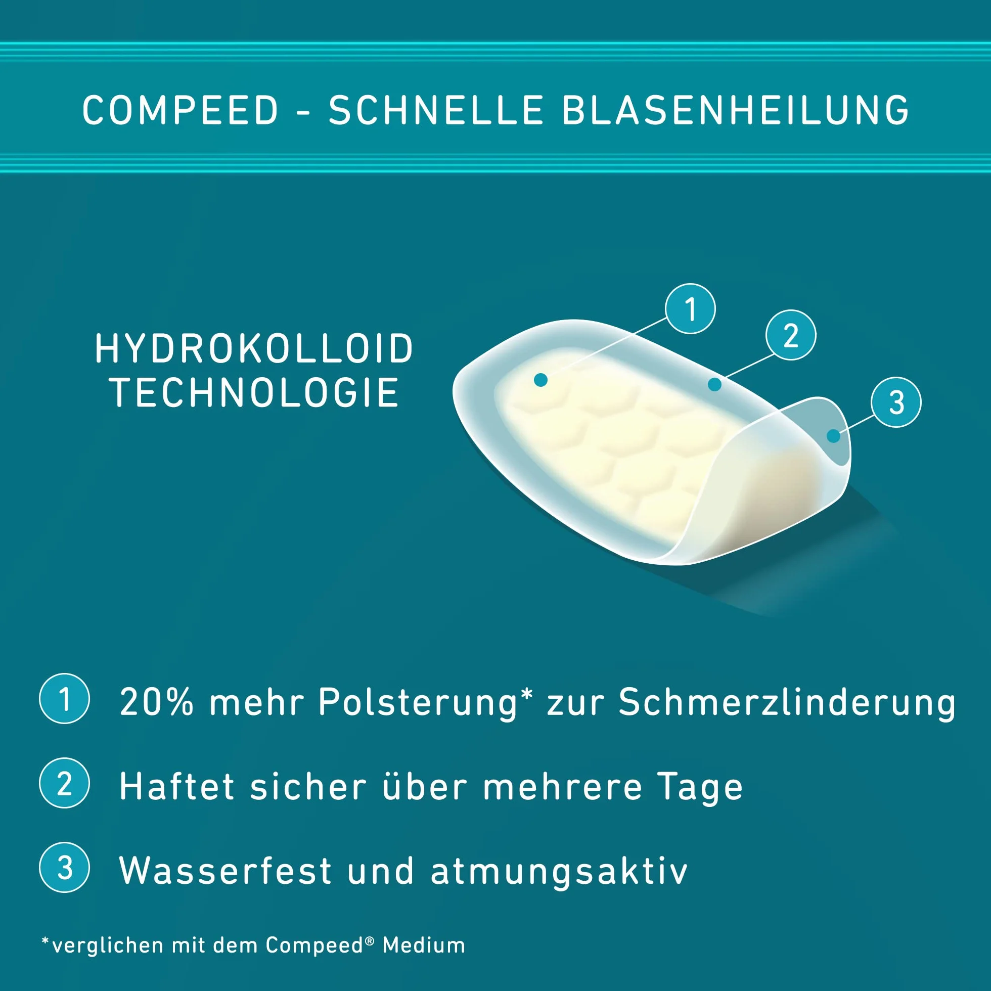 Compeed Na Pęcherze Extreme Plaster Hydrokoloidowy, 6,8 cm x 4,2 cm x 6 sztuk