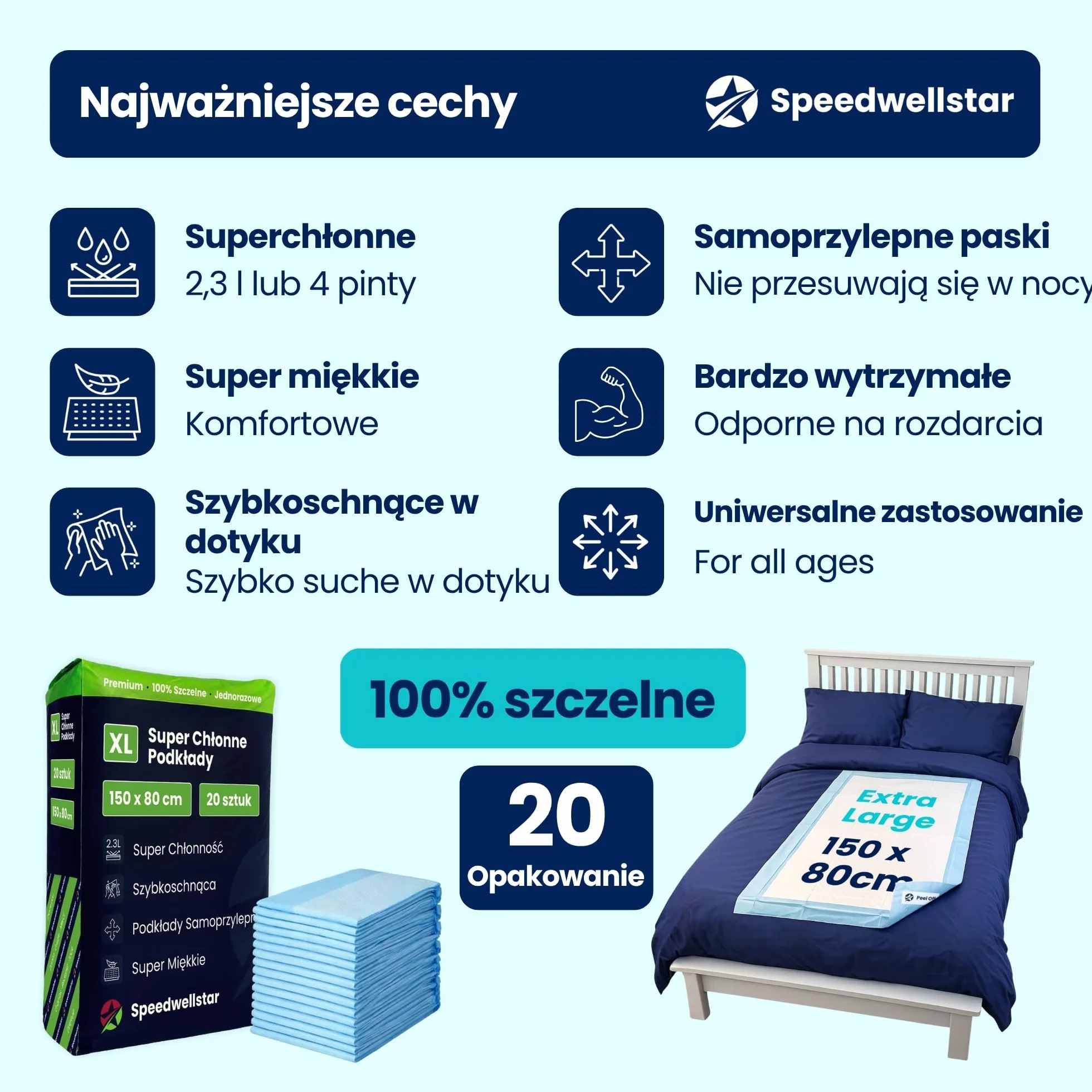 Podkłady Na Łóżko dla Osób z Nietrzymaniem Moczu Jednorazowe Extra Duże 150 x 80 cm | 20 sztuk | Super Chłonne 2300 ml | Wodoodporny Ochronny Podkład na Łóżko Pojedyncze lub Podwójne | Antypoślizgowy