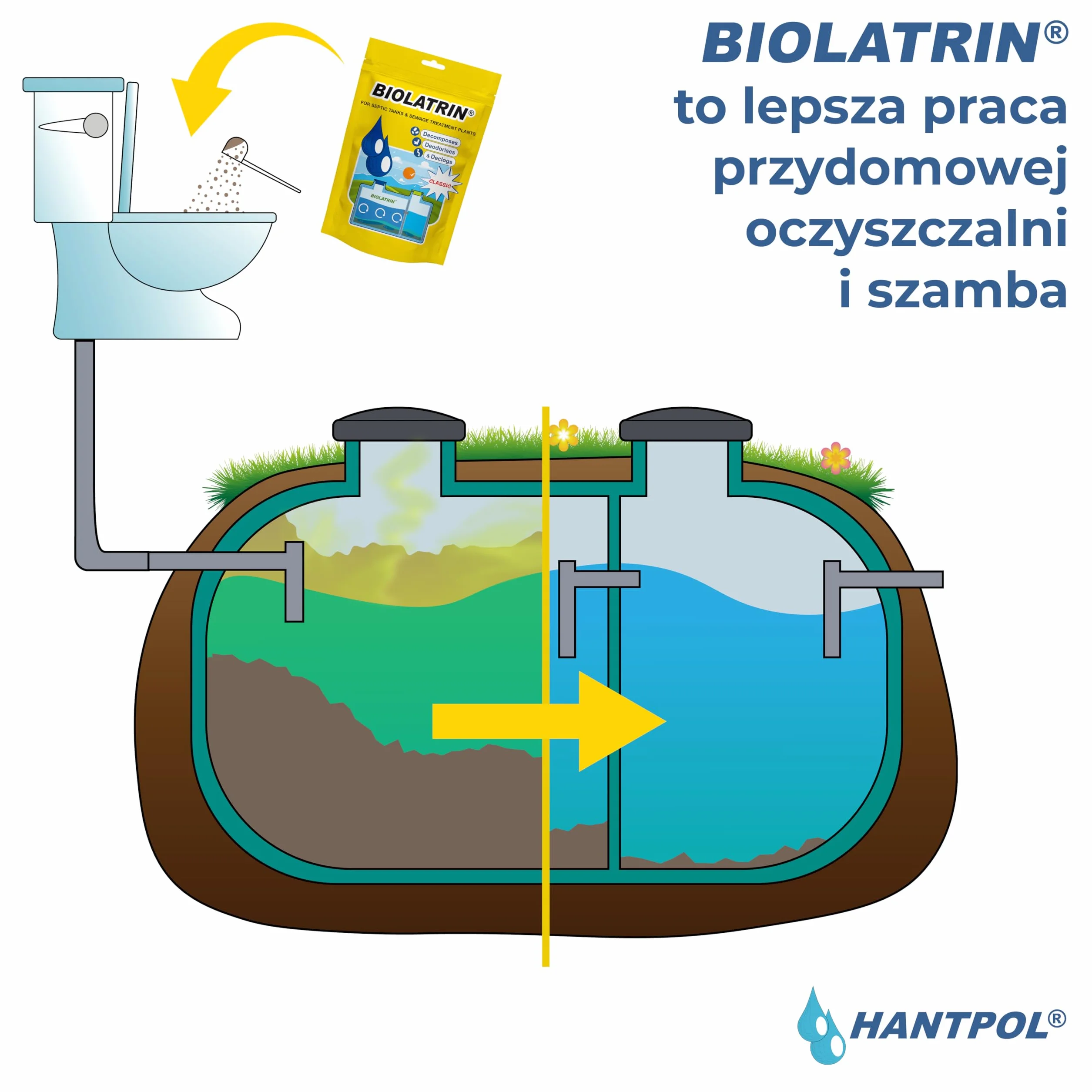 BIOLATRIN CLASSIC Biologiczna obróbka szamba 400 g