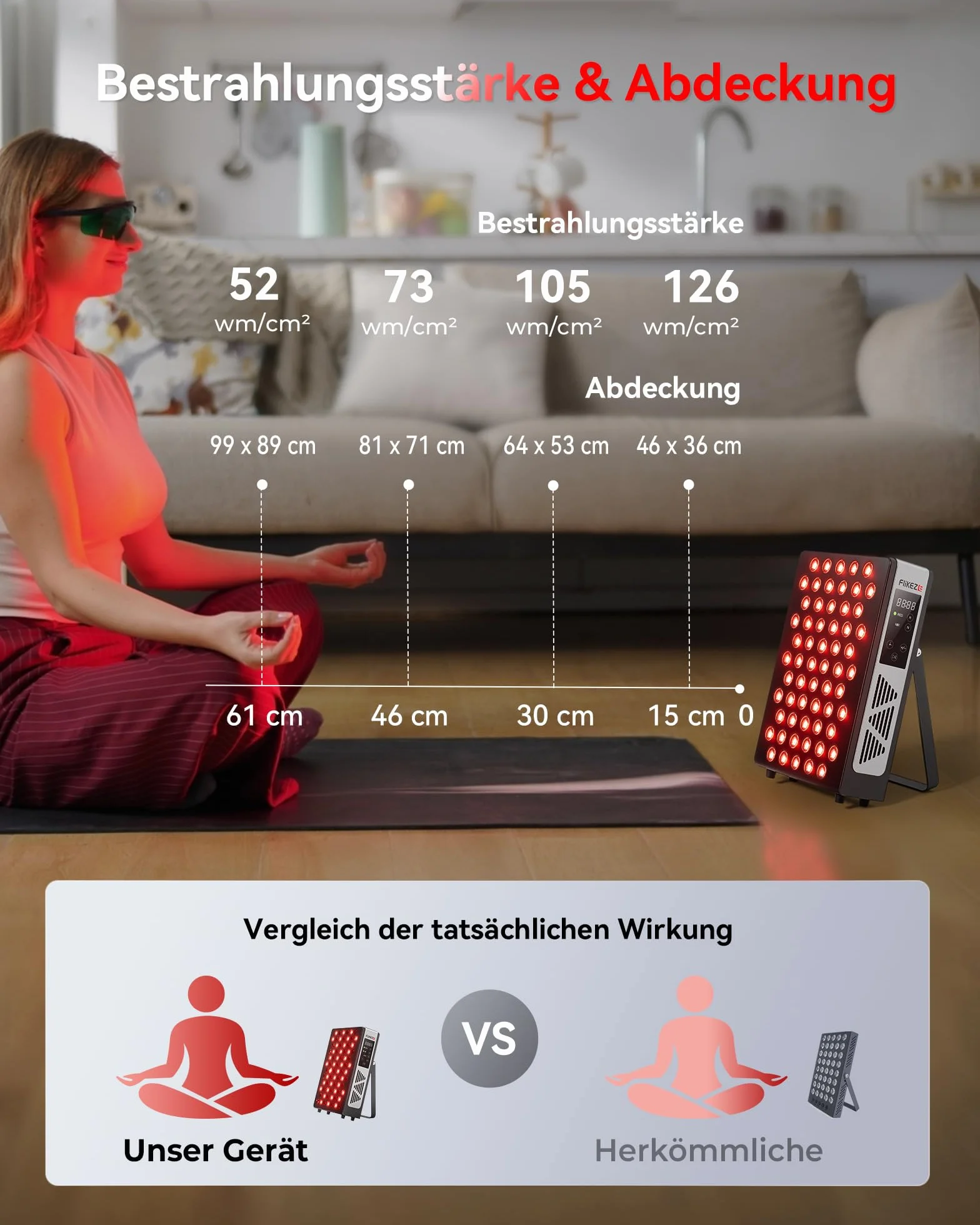 FliKEZE Czerwony Panel Świetlny, 60 Lampek, 4 Diody (630nm, 660nm, 830nm, 850nm), Lampa na Podczerwień z Timerem, 15 Regulowanych Intensywności dla Rodziny i Sportu (Model Pro)