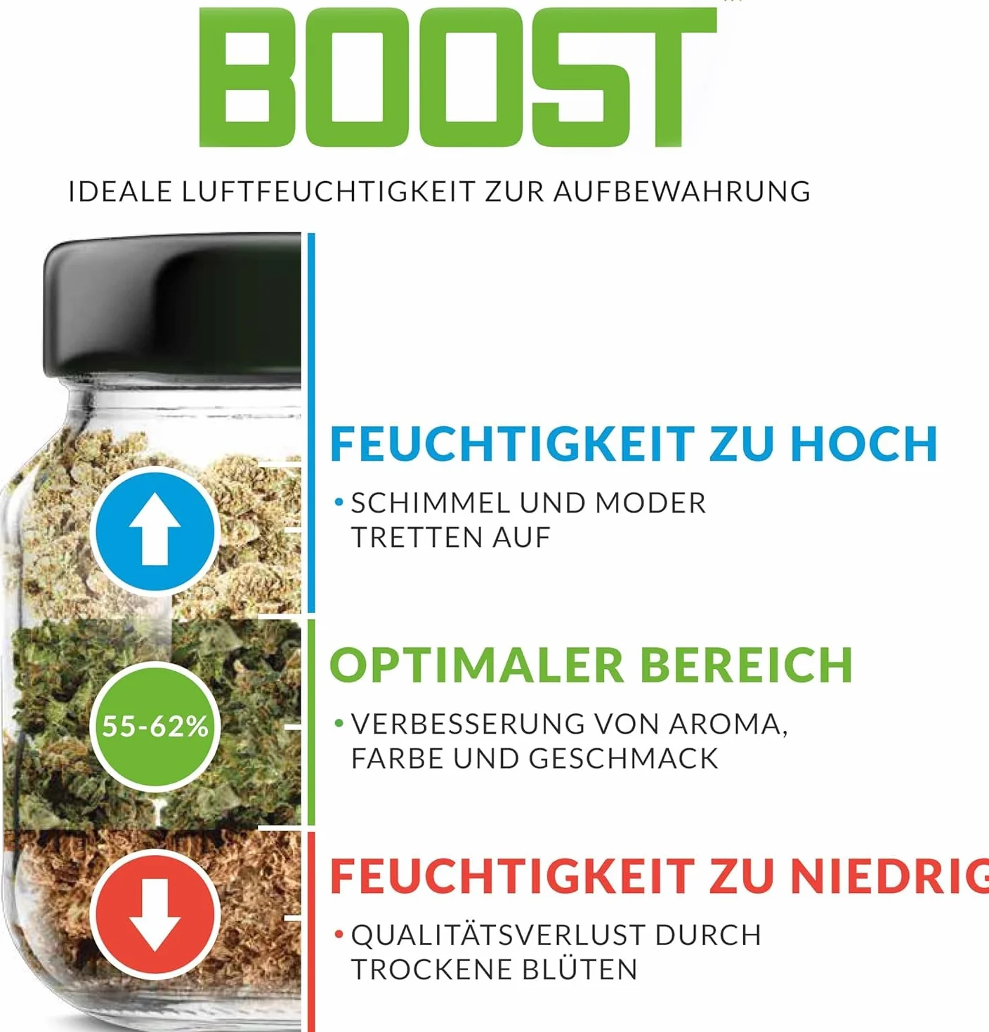 Integra Boost Humidity Pack 62% 4g regulator wilgotności 2-drożny nawilżacz powietrza