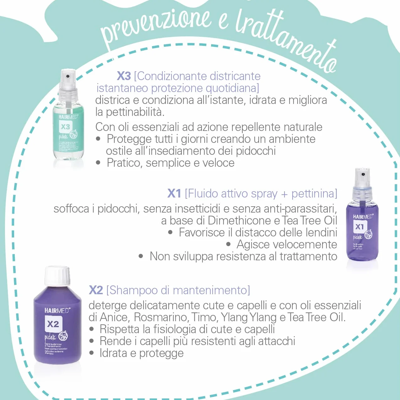 HAIRMED - X2 Organiczny Szampon przeciw wszom i gnidom - Idealny roztwór dla dzieci - bez siarczanów, parabenów i silikonu - 200 ml
