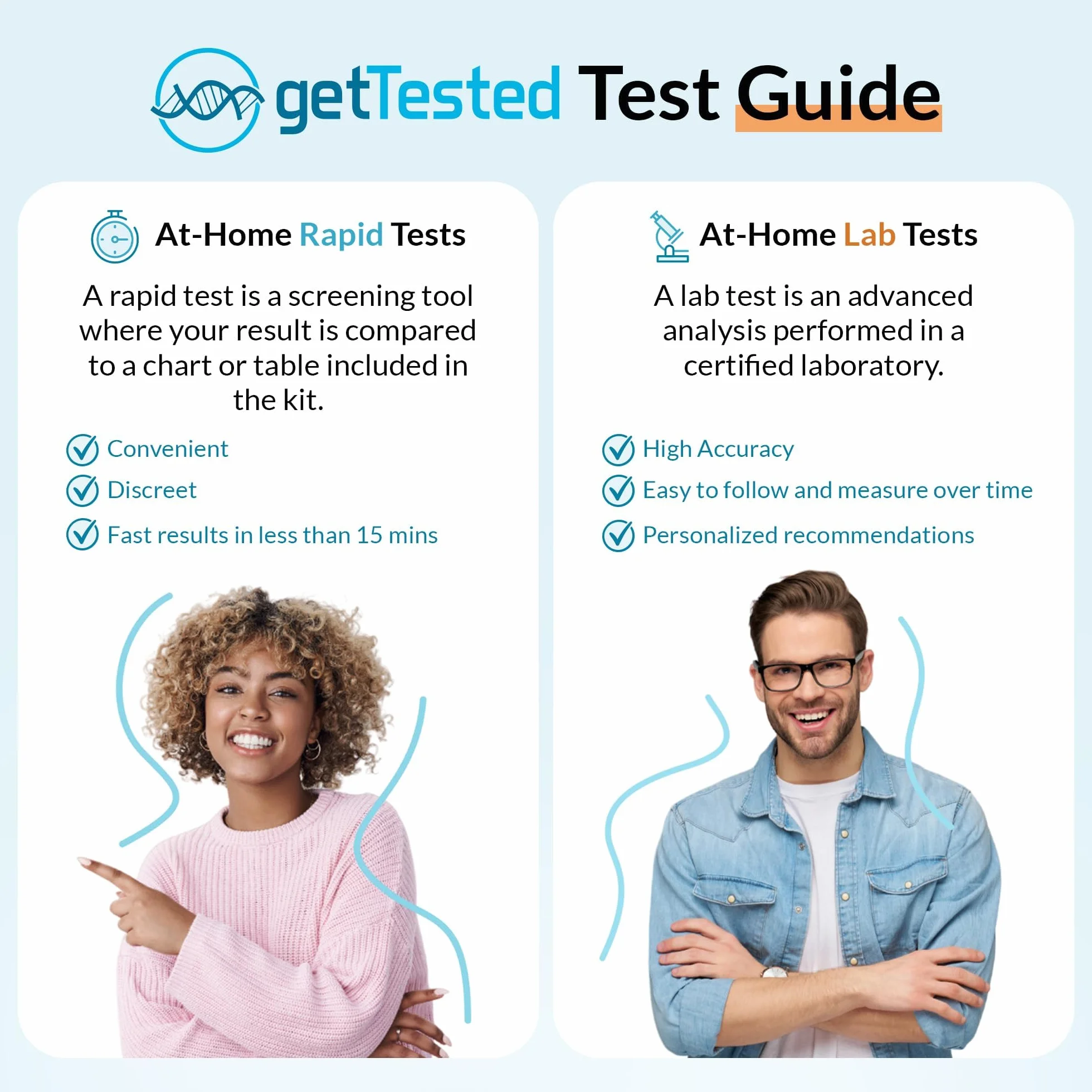 GetTested at Home Test TSH tarczycy 1 test mierzy poziom hormonu stymulującego tarczycę we krwi