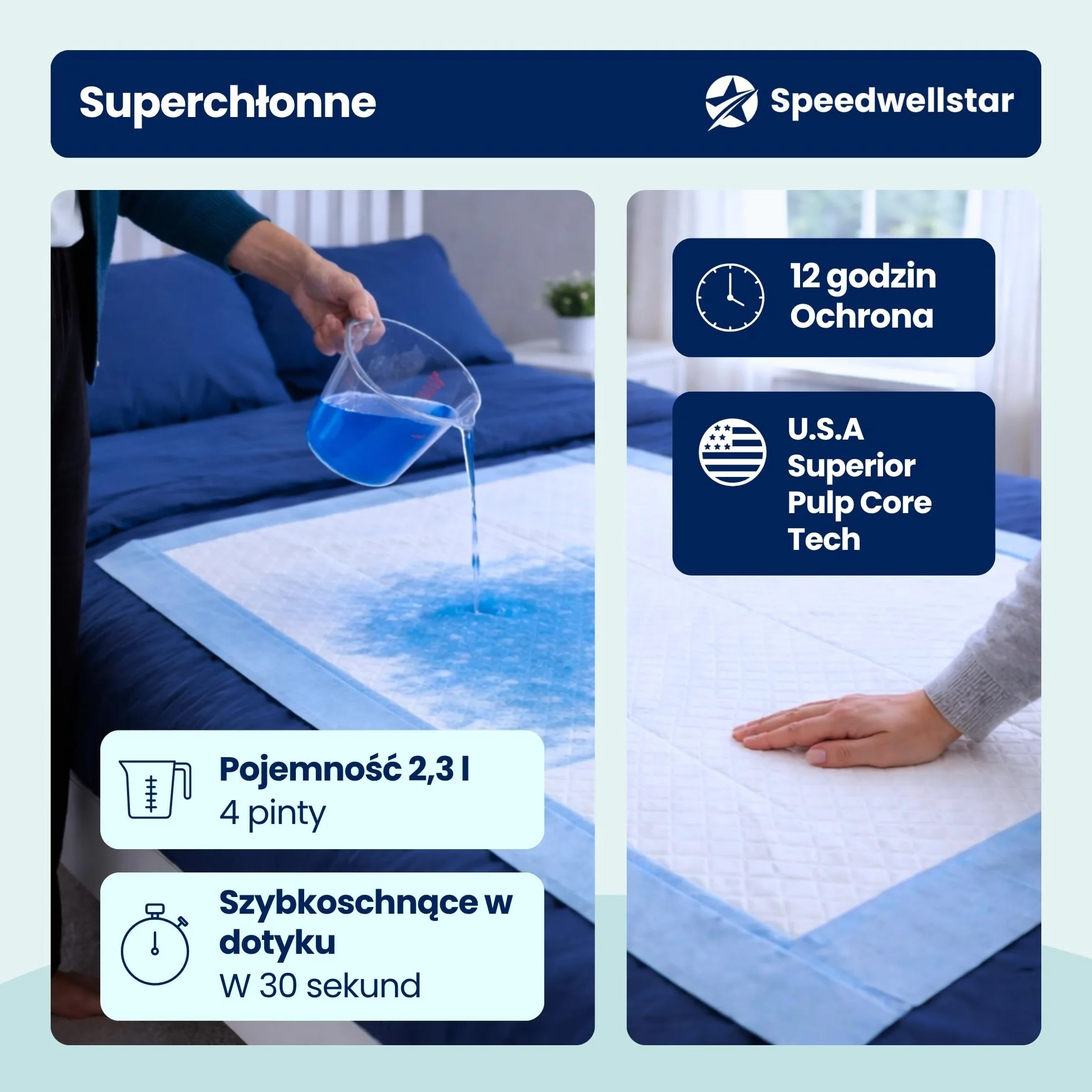 Podkłady Na Łóżko dla Osób z Nietrzymaniem Moczu Jednorazowe Extra Duże 150 x 80 cm | 20 sztuk | Super Chłonne 2300 ml | Wodoodporny Ochronny Podkład na Łóżko Pojedyncze lub Podwójne | Antypoślizgowy