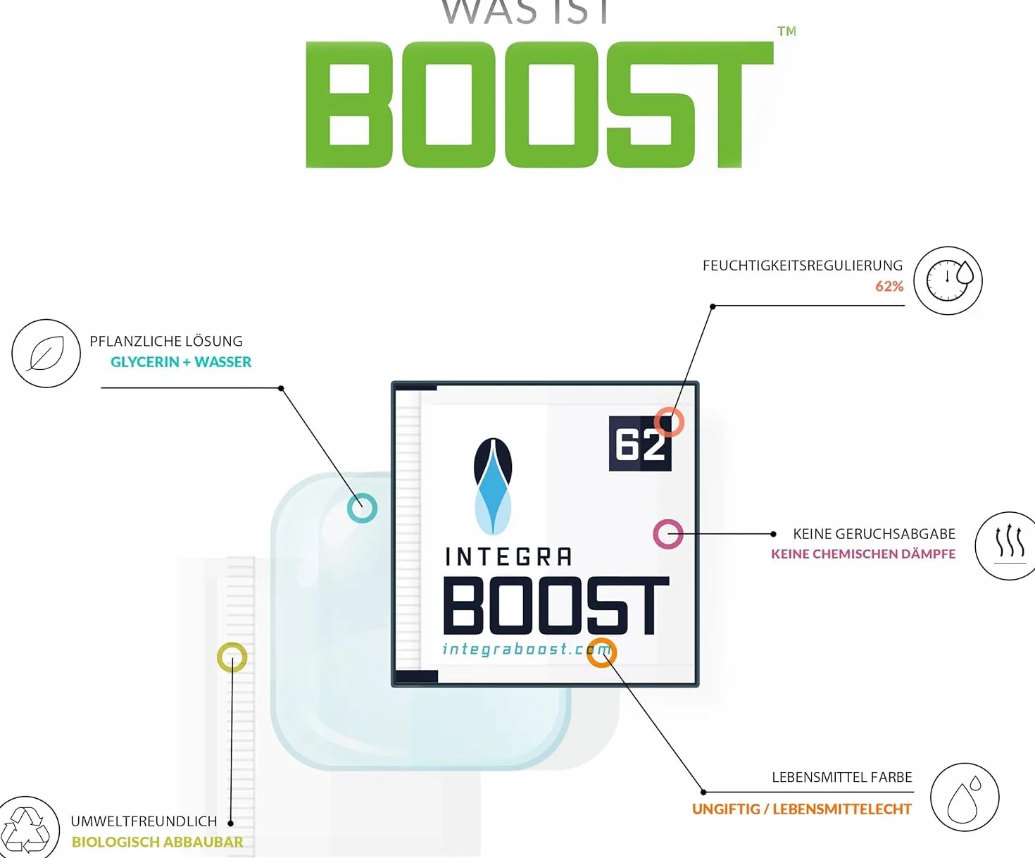 Integra Boost Humidity Pack 62% 4g regulator wilgotności 2-drożny nawilżacz powietrza
