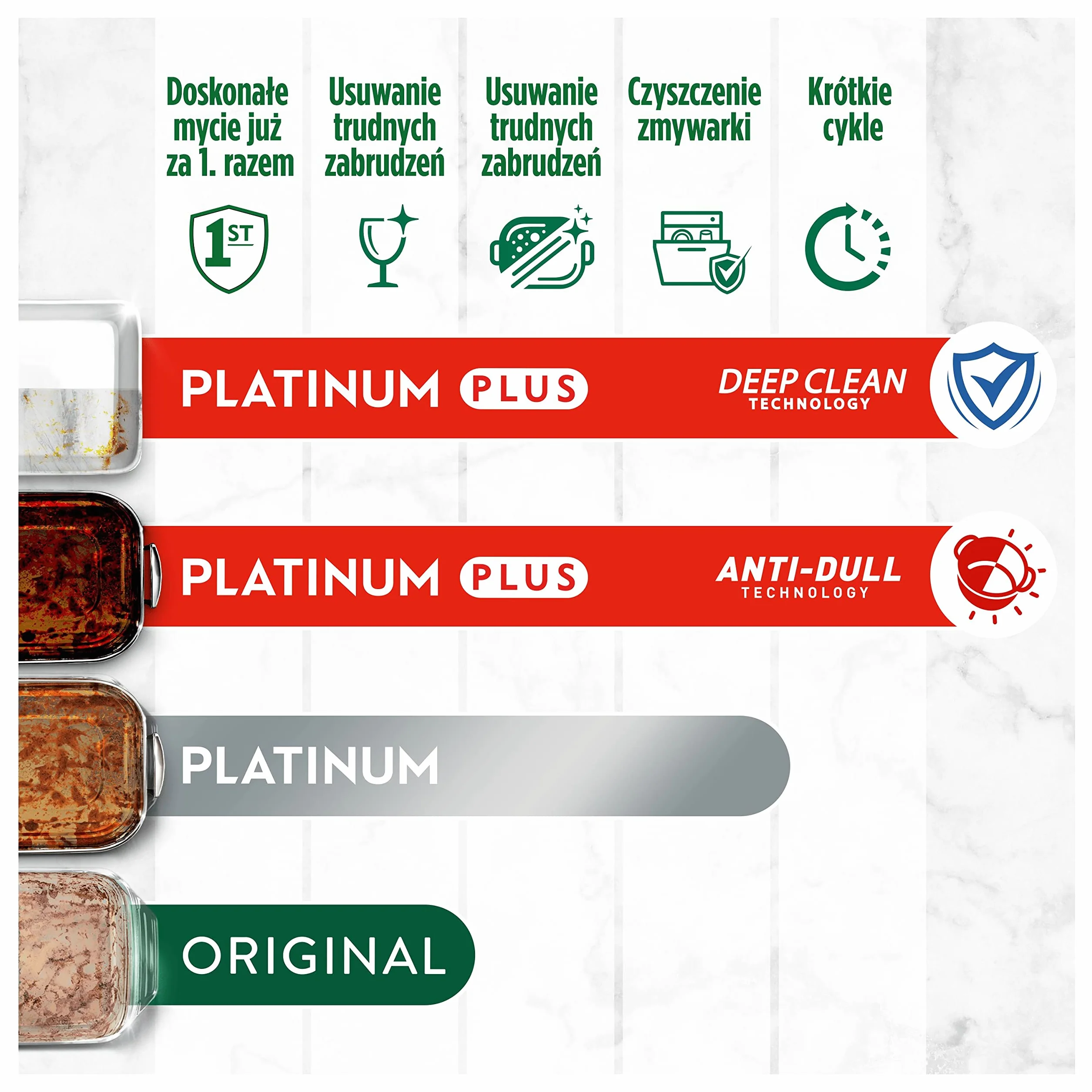 Fairy Platinum Plus Cytryna Tabletki do zmywarki All in One, 71 tabletek, najlepsze czyszczenie, aby naczynia były lśniąco czyste, nadają połysk i zapobiegają powstawaniu kamienia