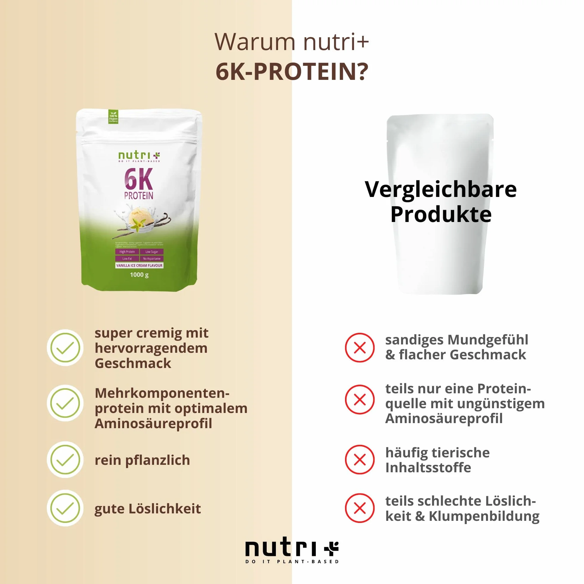 Shake białkowy bez aspartamu Nutri-Plus Shape & Shake 1 kg