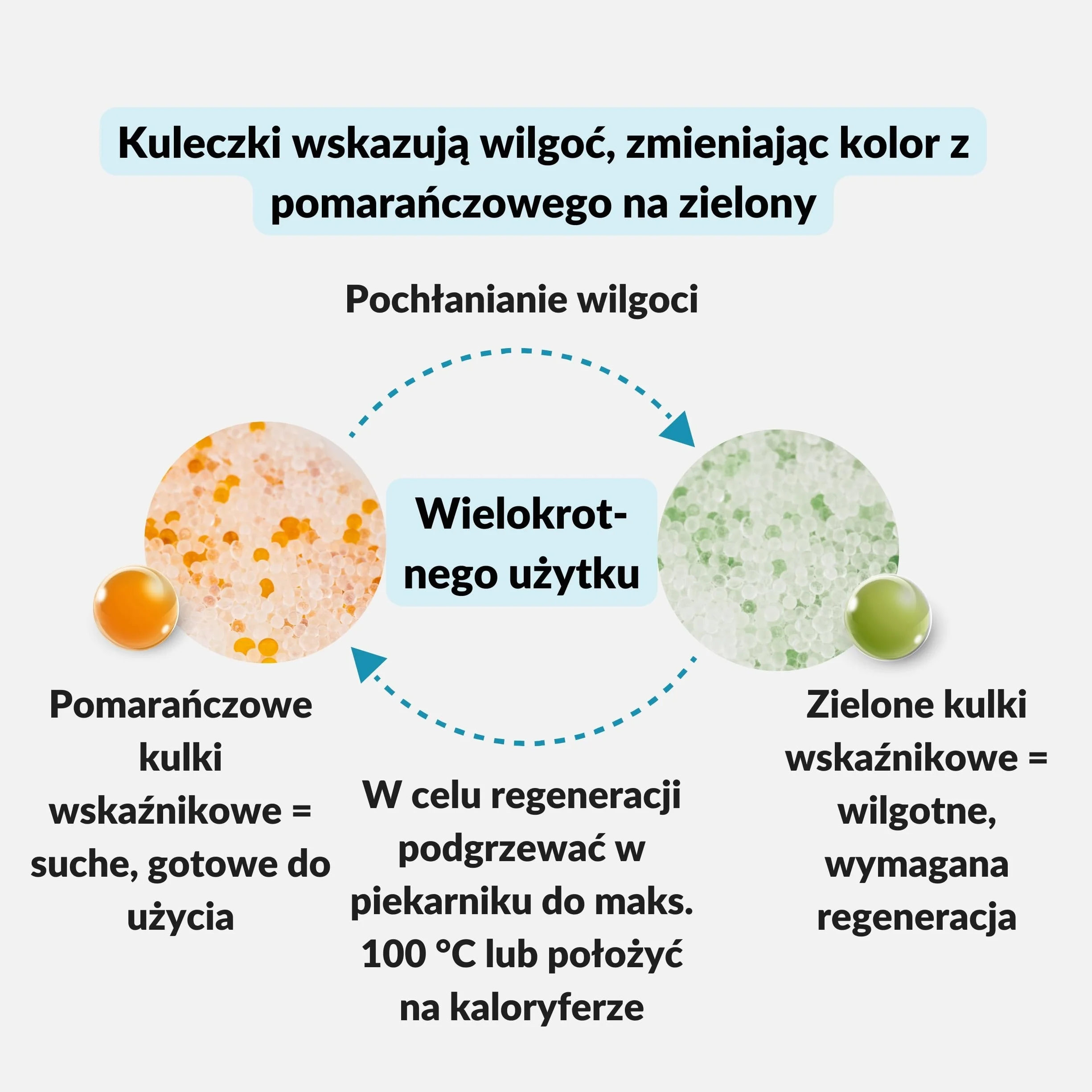 Lens-Aid Żel Krzemionkowy 1 kg – Pochłaniacz Wilgoci | Regenerowalne kulki silica gel w pojemniku, z pomarańczowo-zielonym wskaźnikiem do filamentu 3D, elektroniki i szafek