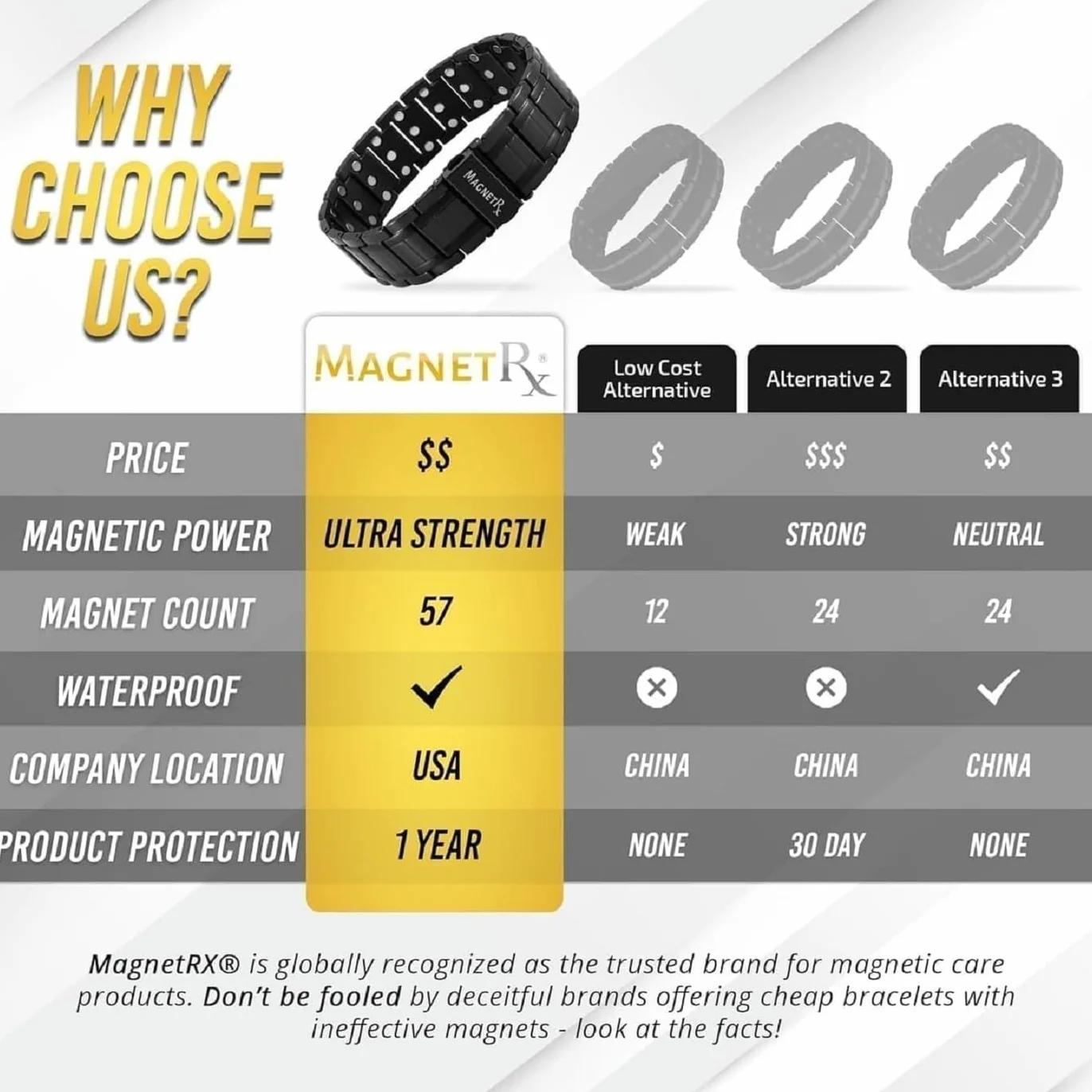 MagnetRX® Bransoletka Magnetyczna 3X dla Mężczyzn – Tytanowa Bransoletka z Magnesami – Regulowana Długość, Zapięcie na Zatrzask, Narzędzie do Dopasowania i Pudełko Prezentowe (Czarna)