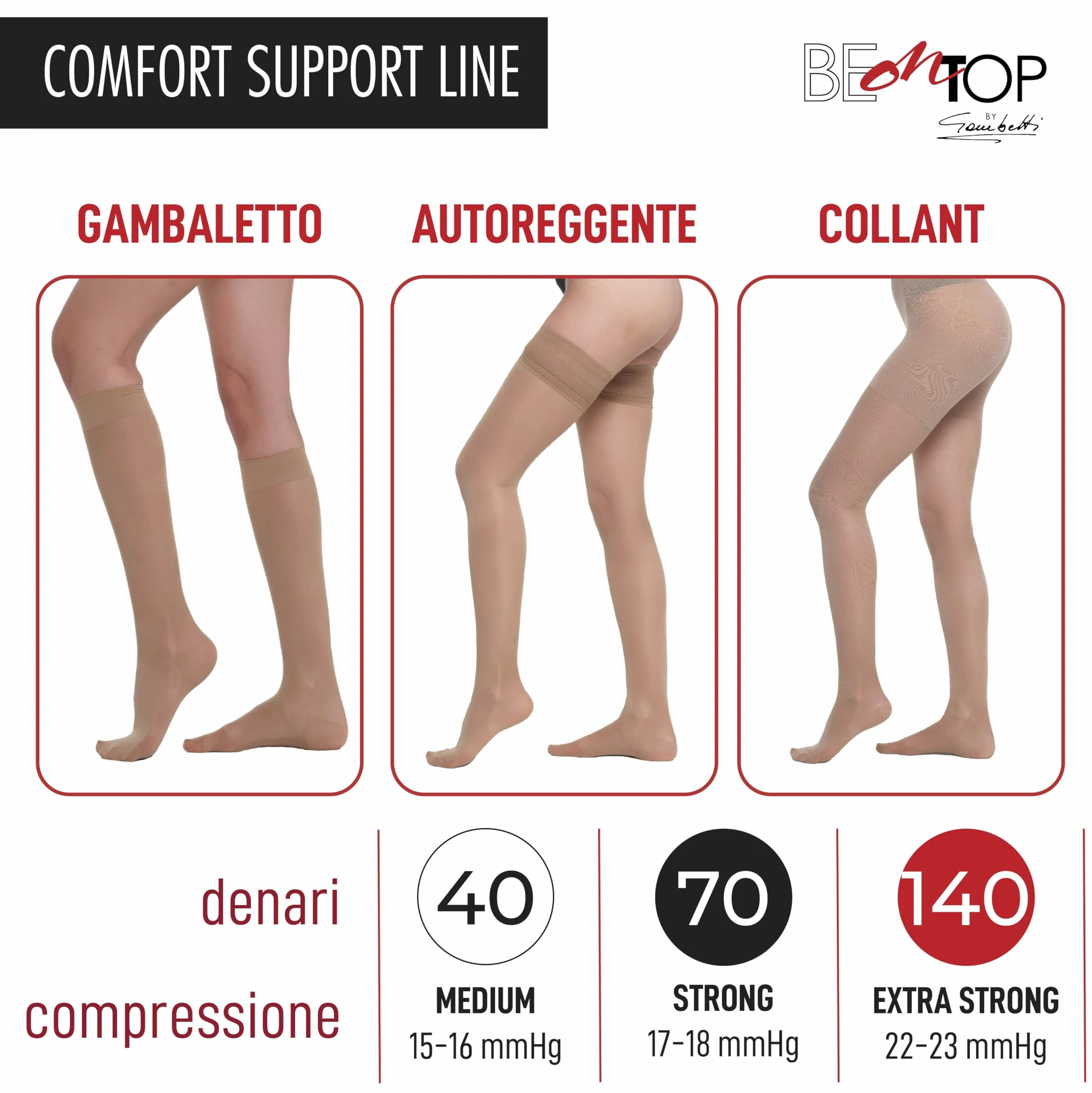 BeOnTop damskie podkolanówki ze stopniowanym uciskiem 70 den, damskie pończochy stopniowane uciskowe 17-18 mmHg, damskie skarpety uciskowe Comfort Support Line, damskie skarpety od skarpetek -