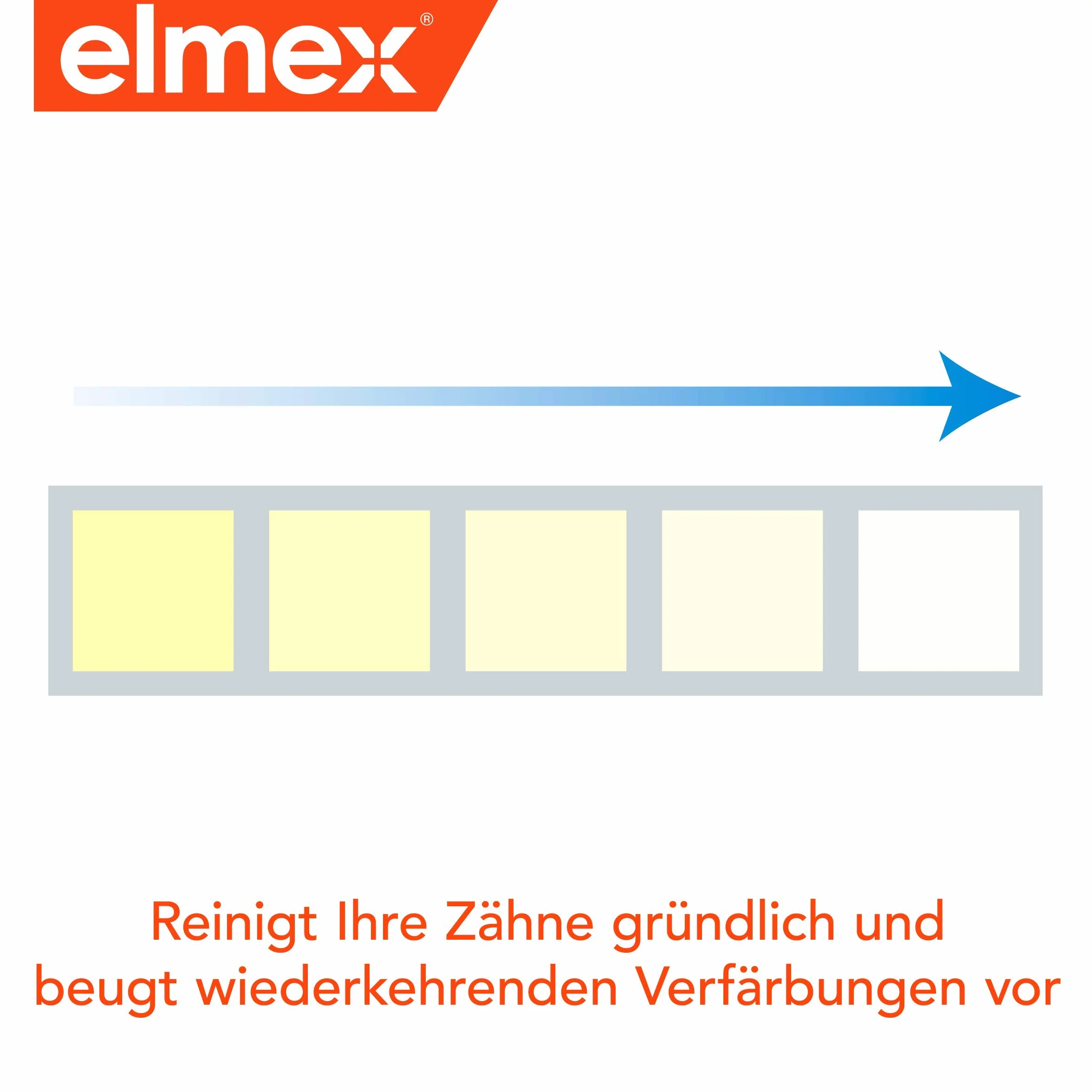 Elmex Pasta do Zębów 50 ml