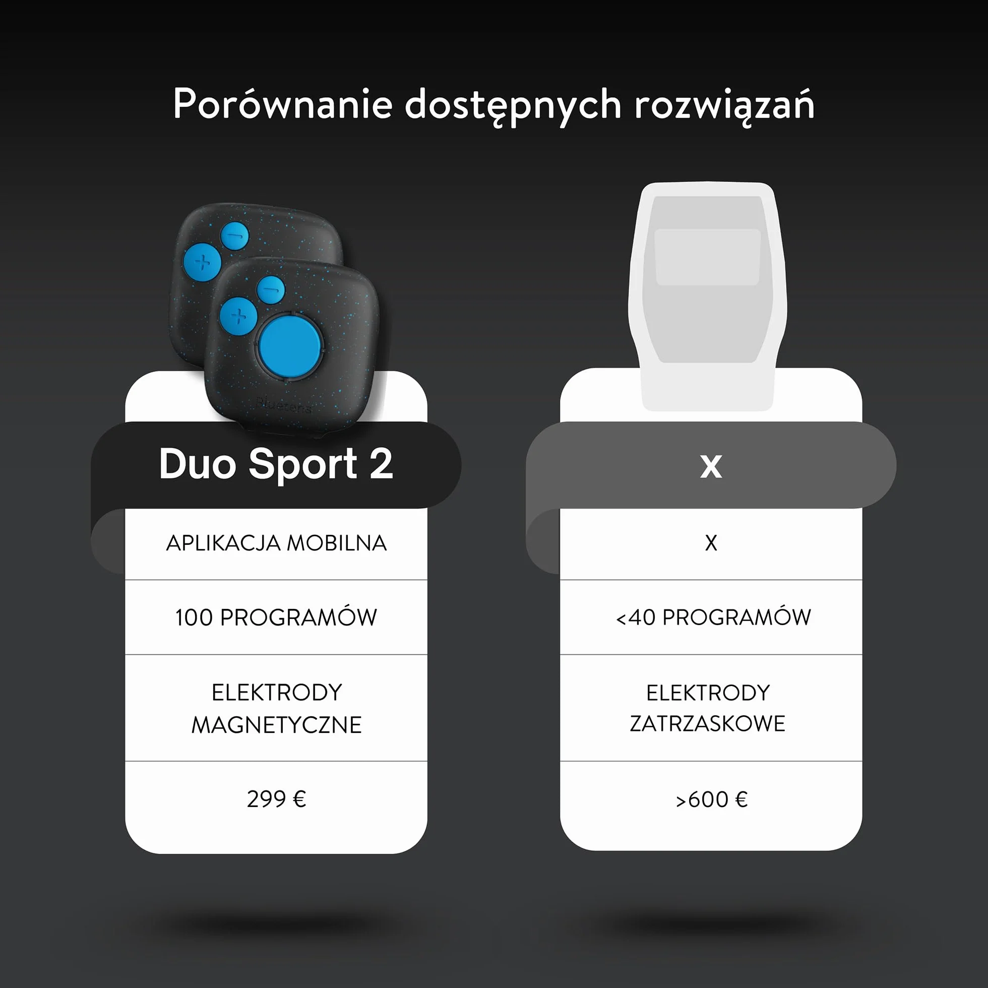 Bluetens Duo Sport 2 Bezprzewodowy Elektrostymulator EMS, Elektrostymulacja Mięśni i Łagodzenie Bólu
