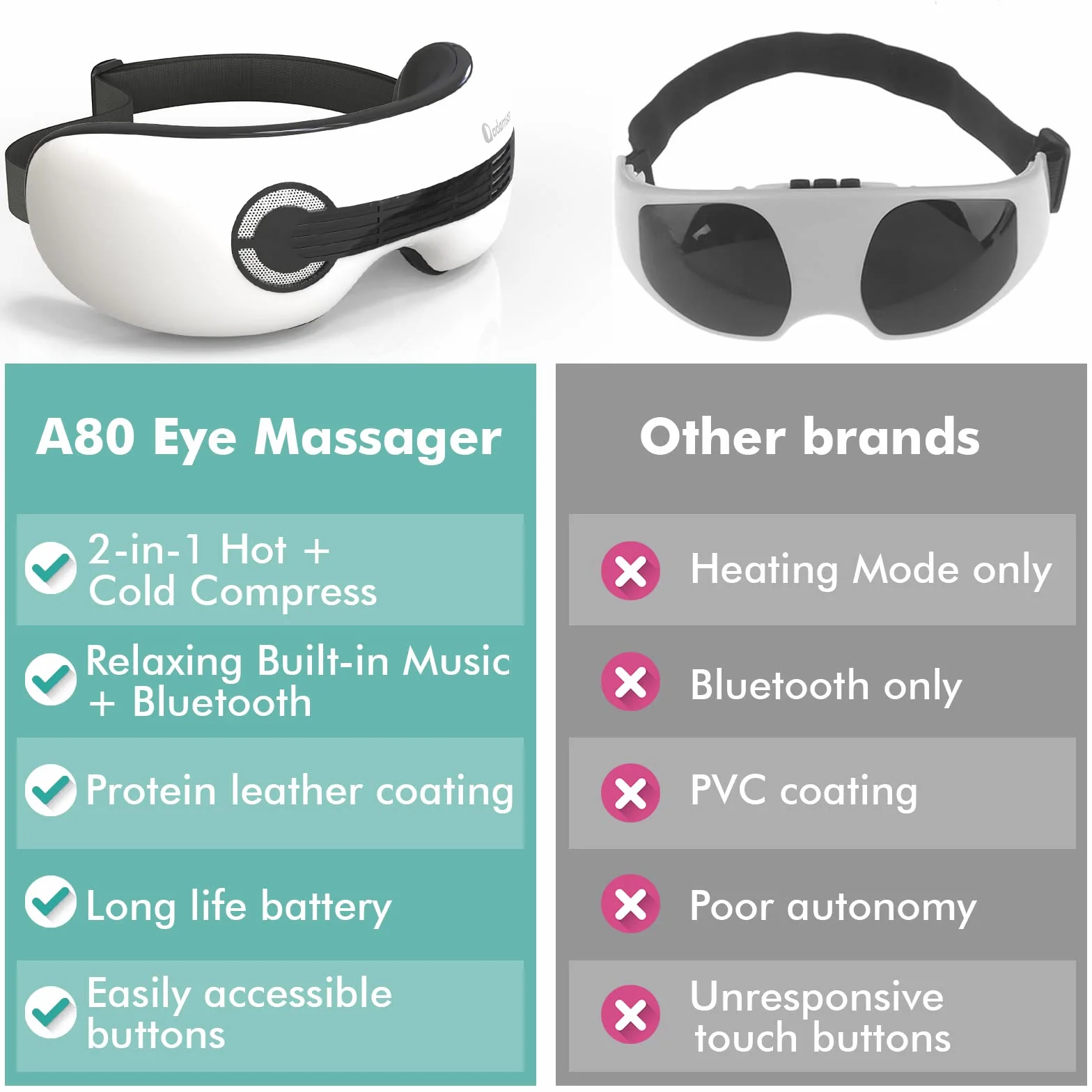 Adamson A80 Zimny i gorący masażer oczu - NOWOŚĆ - Akumulator i Bluetooth - Okulary do masażu oczu do pressoterapii oczu - Łagodzi suche oczy, migreny, cienie pod oczami, poprawia sen