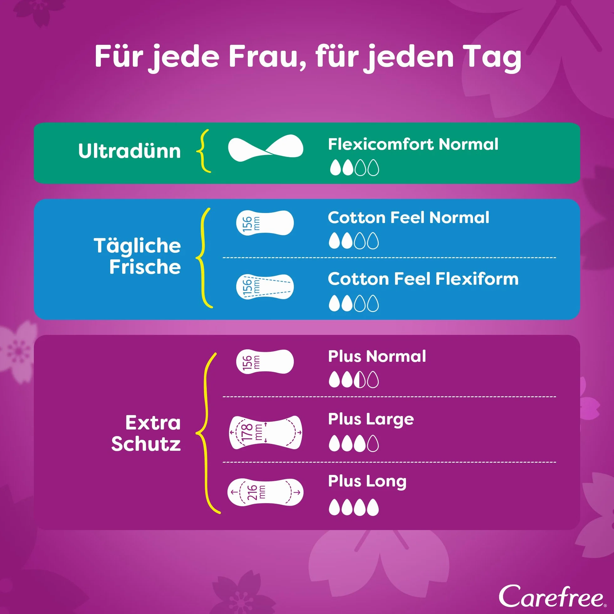 Carefree Wkładki Plus Long świeży zapach 5x40 sztuk super chłonne