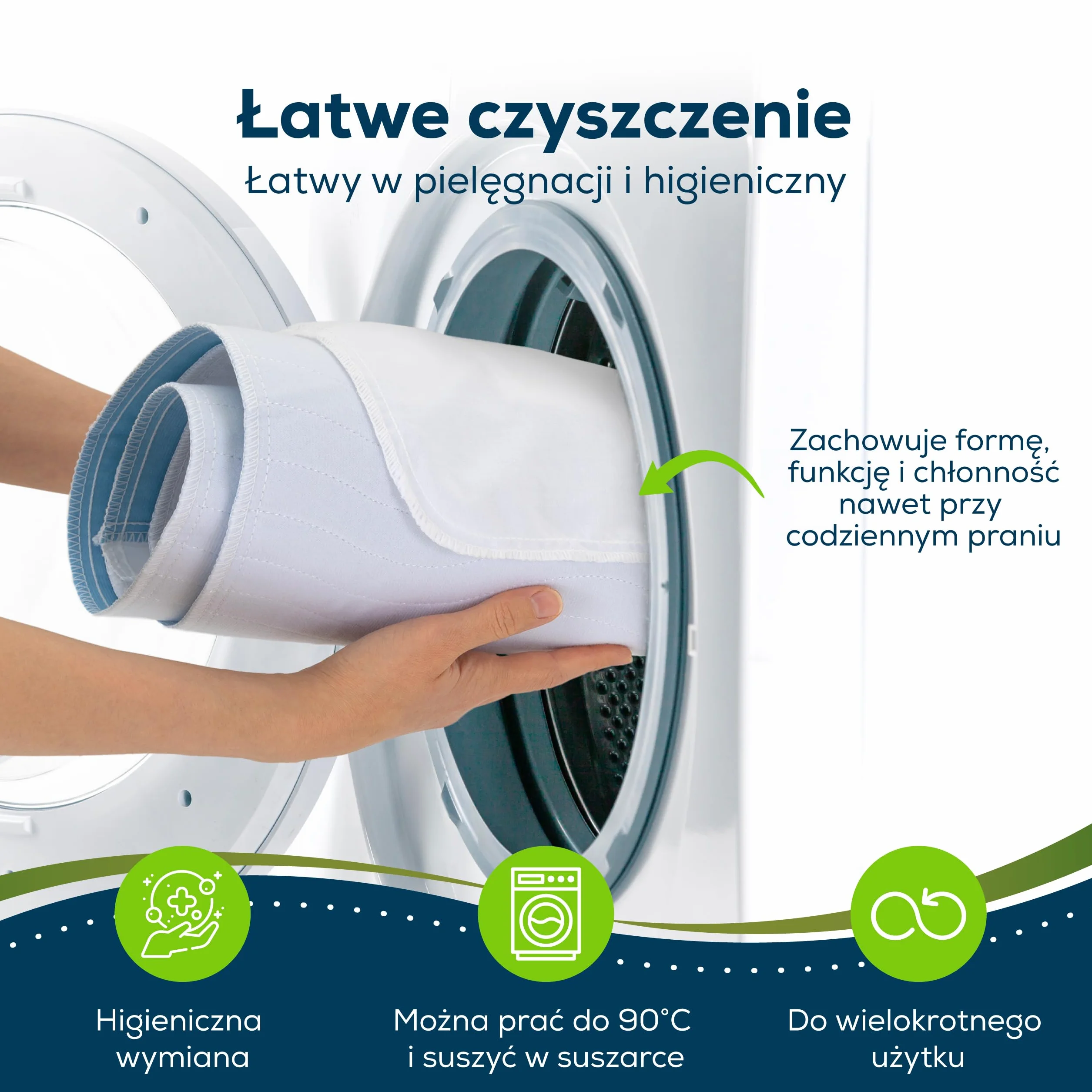 Sensalou Wielorazowy Podkład Na Materac 85x90 cm ze Skrzydłami 44 cm – Wodoodporny Podkład Higieniczny, Chłonny Podkład Na Łóżko 2400 ml/m², Miękki i Cichy Ochraniacz Materaca dla Dzieci i Dorosłych