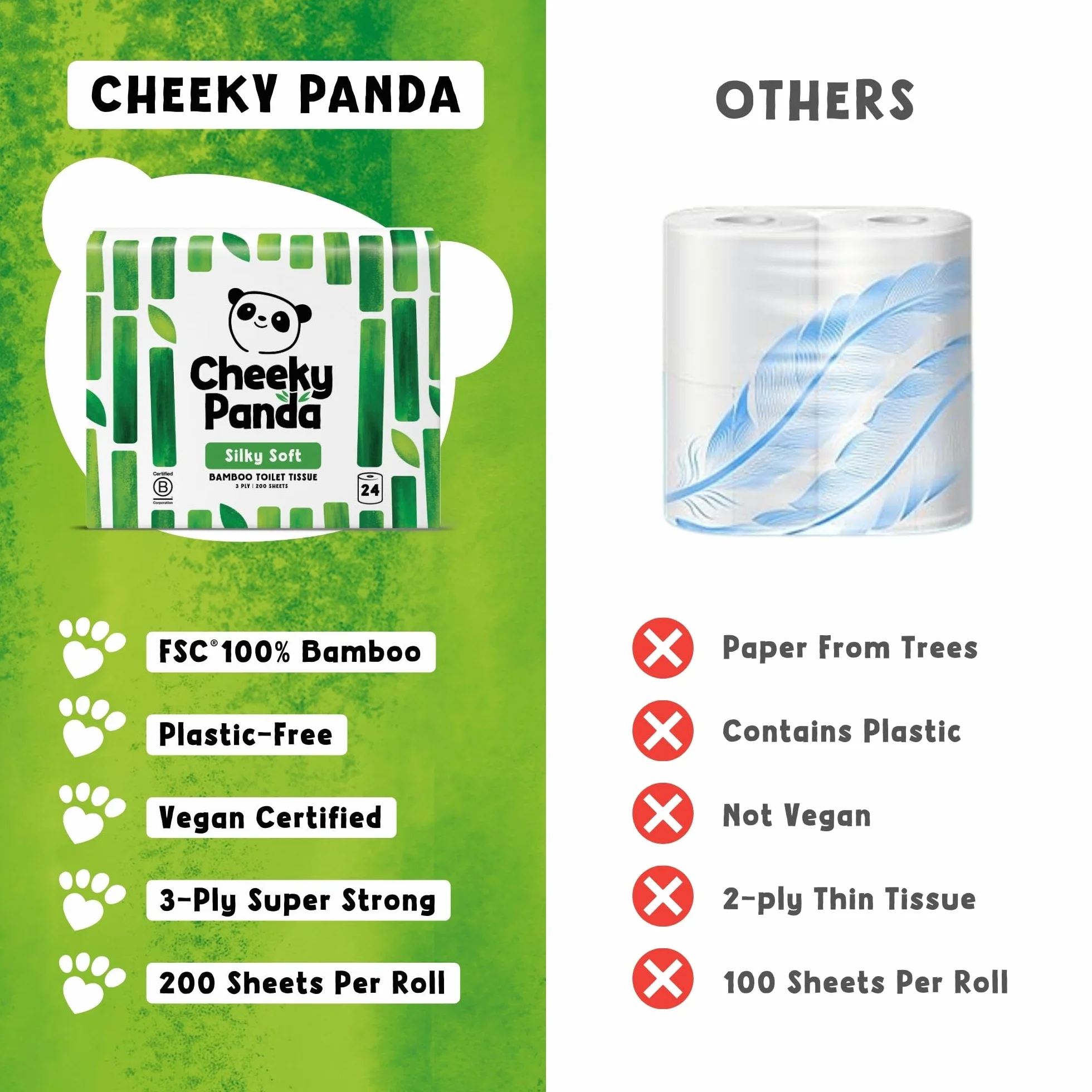 Cheeky Panda Bambusowe rolki toaletowe – 24 rolki 3-warstwowego papieru toaletowego | opakowanie bez plastiku | zrównoważony papier bibułowy | biały