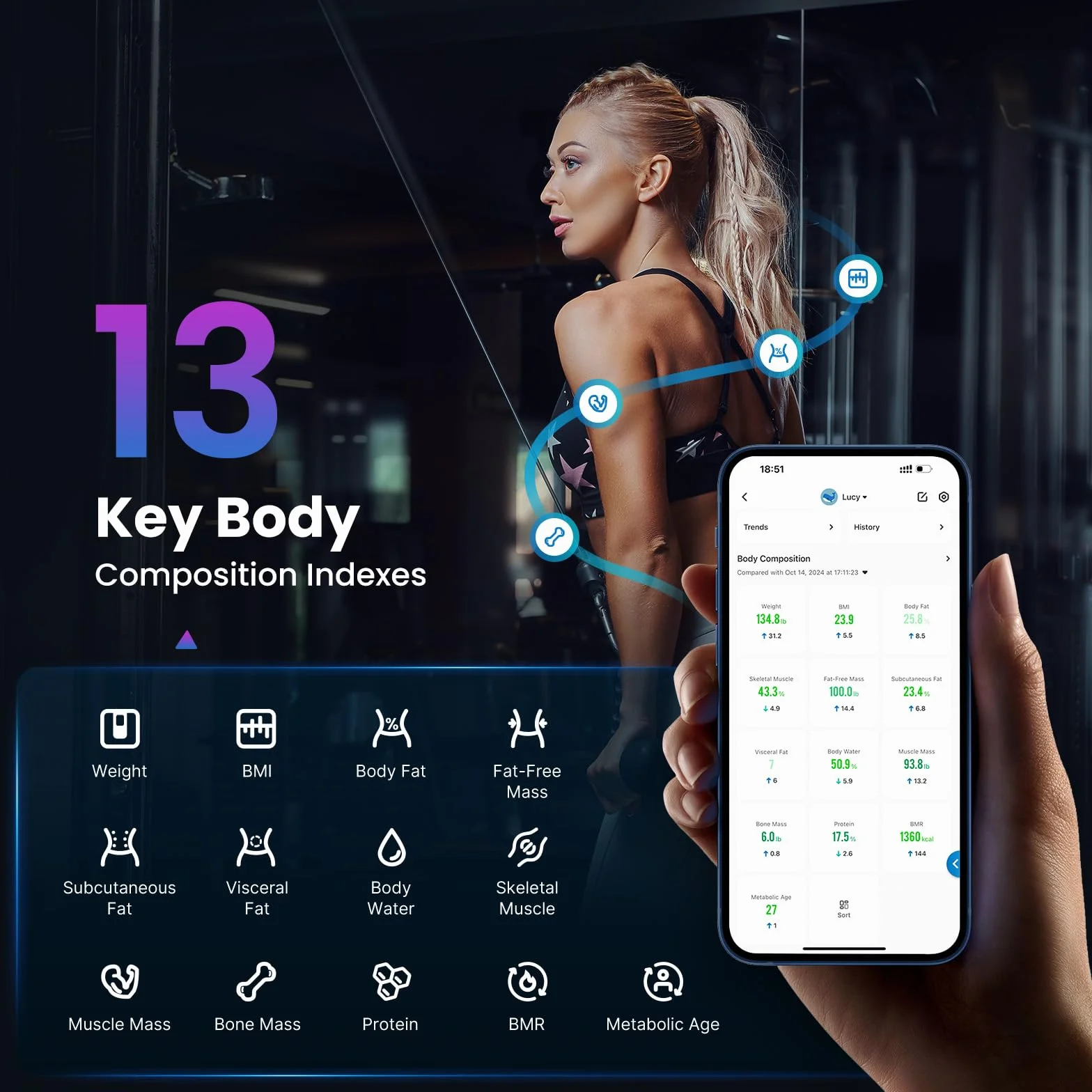 Skala Tkanki Tłuszczowej Bluetooth, Cyfrowa Inteligentna Waga Lazienkowa RENPHO do Analizatora Składu Ciała z Aplikacją na Smartfona, 13 Pomiarów Składu Ciała dla Sprawności, Białaiała z aplikacją na smartfona, 13 pomiarów składu ciała dla sprawności, bia