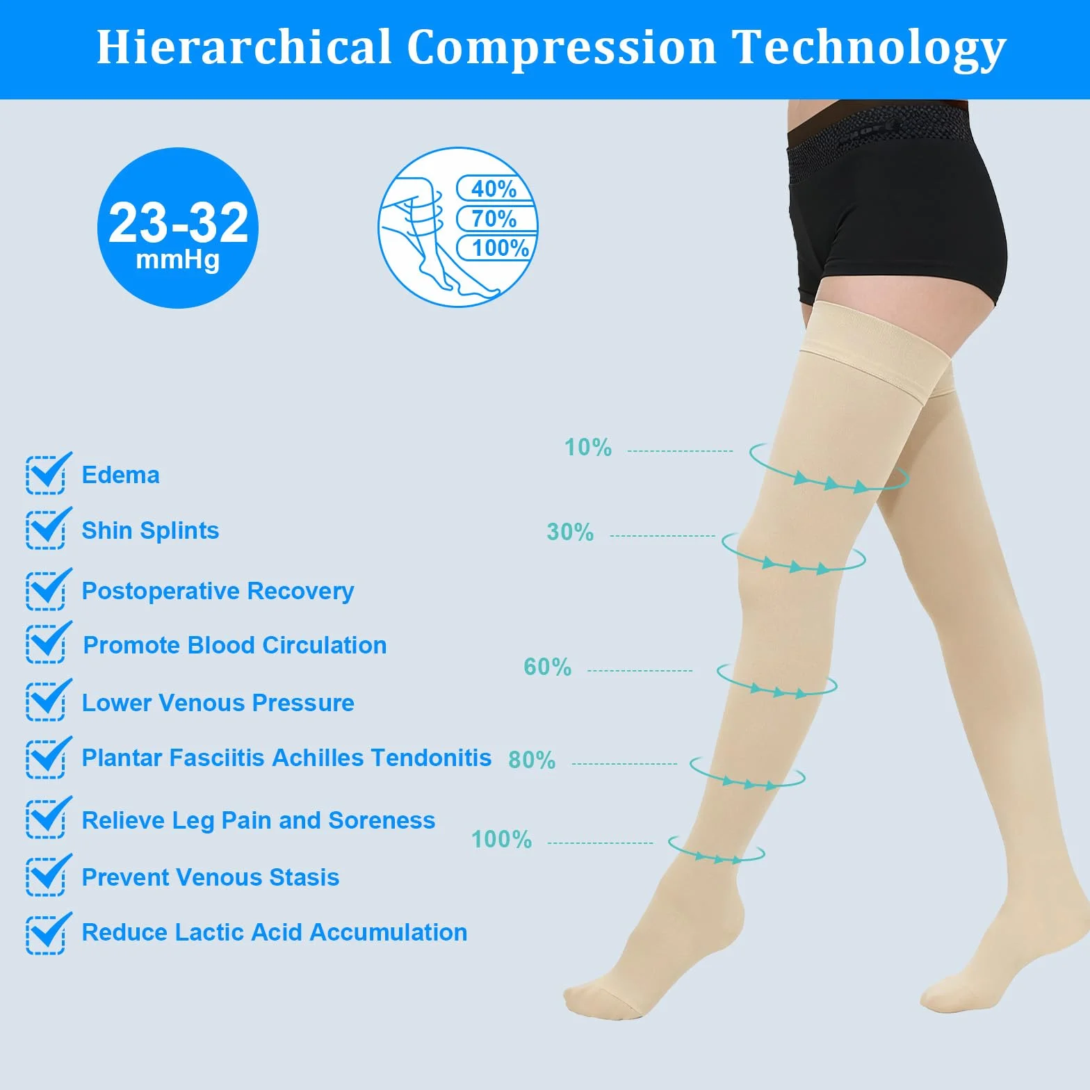 23-32 mmHg medyczne rajstopy uciskowe dla kobiet, długie, podkolanówki męskie, klasa II z zamkniętym palcem, stopniowy ucisk, obrzęk ust