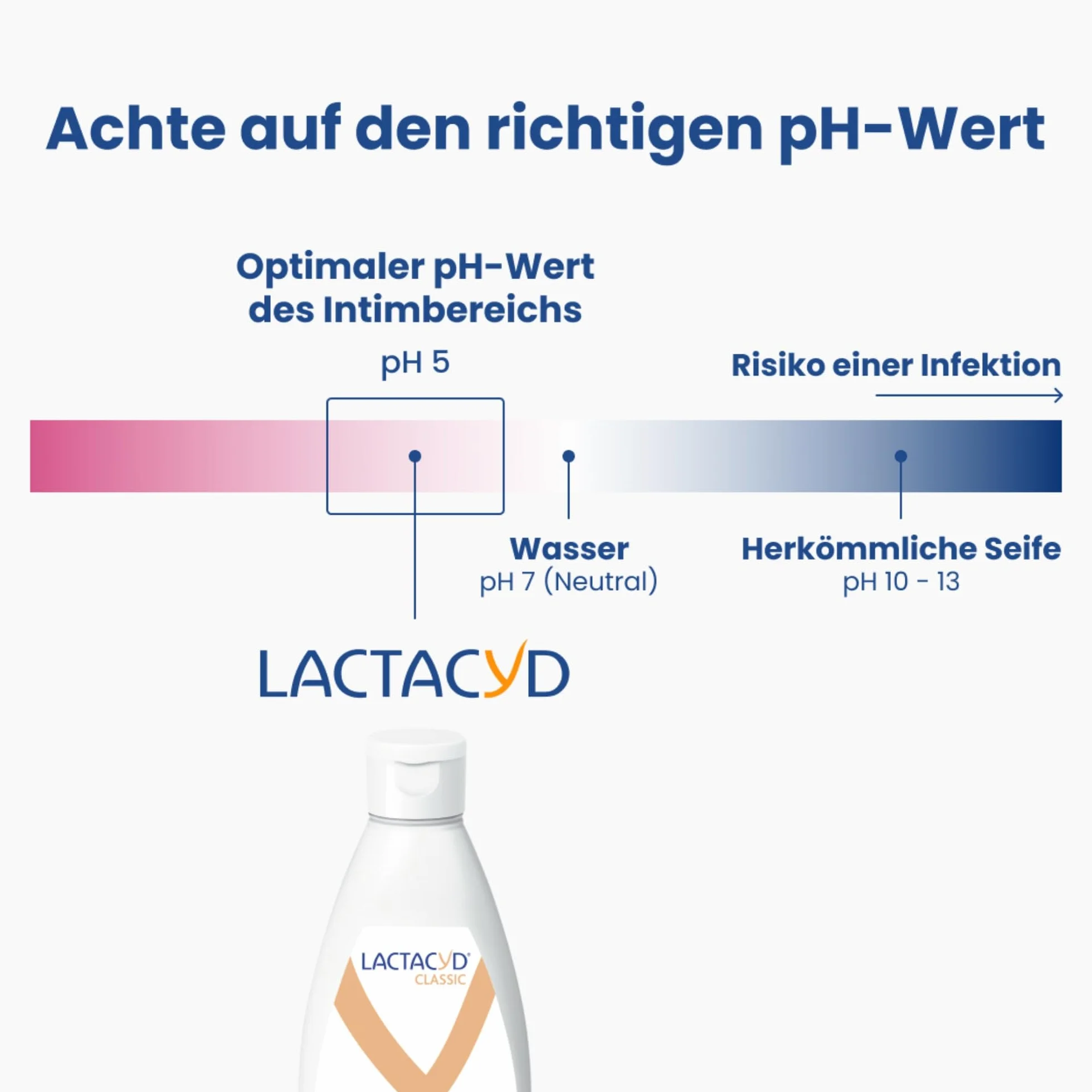 Lactacyd® Classic balsam do mycia okolic intymnych – z dostosowanym pH i naturalnym kwasem L-mlekowym – sprawdzony klinicznie i potwierdzony – 200 ml