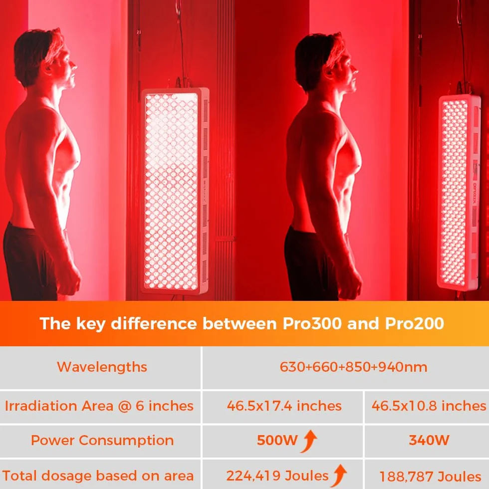 BestQool Urządzenie do Światła Czerwonego, Duża Lampa Światła Czerwonego z 4 Długościami Fali, Panel 300 LED Dual-Chip Klasy Elite. 500W. Modularna Konstrukcja.