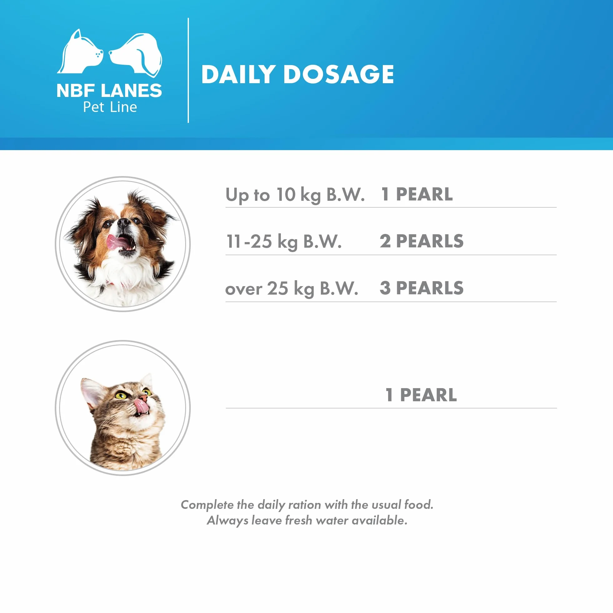 NBF Lanes | Neurogen Pet dla psa i kota, 36 smacznych kapsułek, wspomaga prawidłowe funkcjonowanie mózgu u starszych zwierząt, psy i koty seniorzy