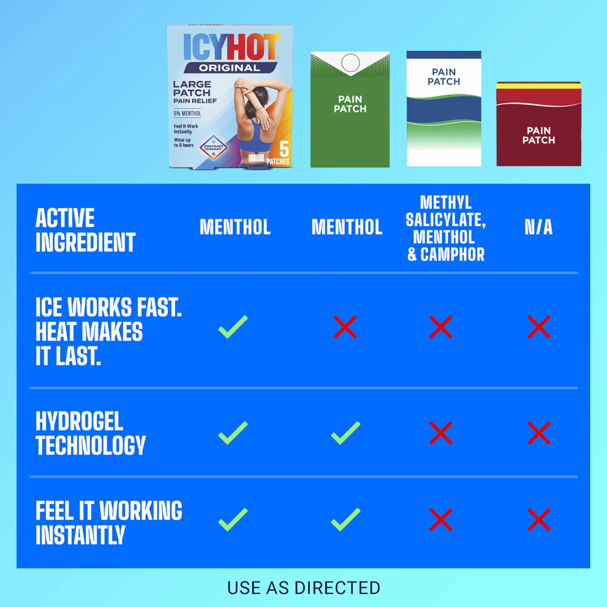 ICY HOT Łatka stojąca bardzo mocna Na plecy i duże obszary 5
