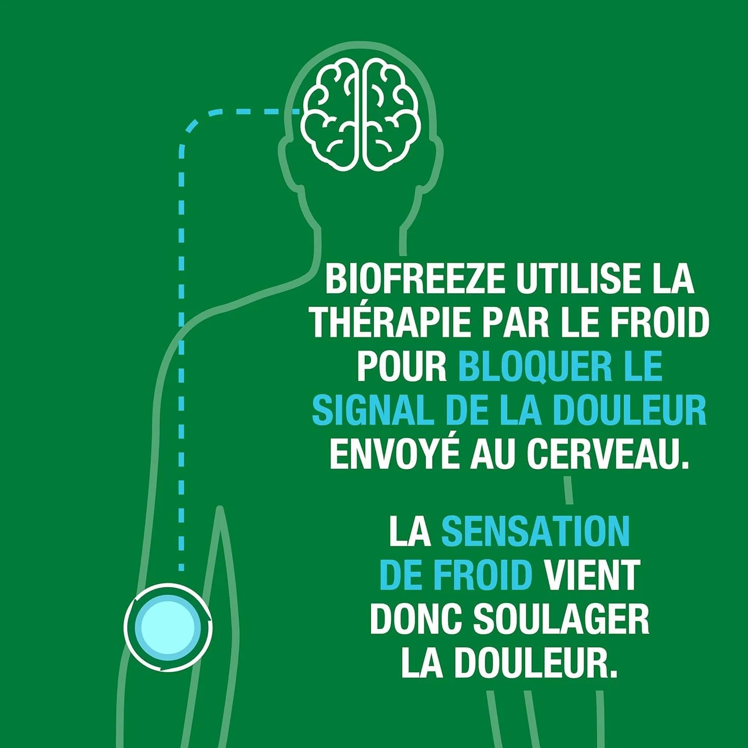 Biofreeze Zestaw 2 probówek żelowych łagodzących ból, 118 ml