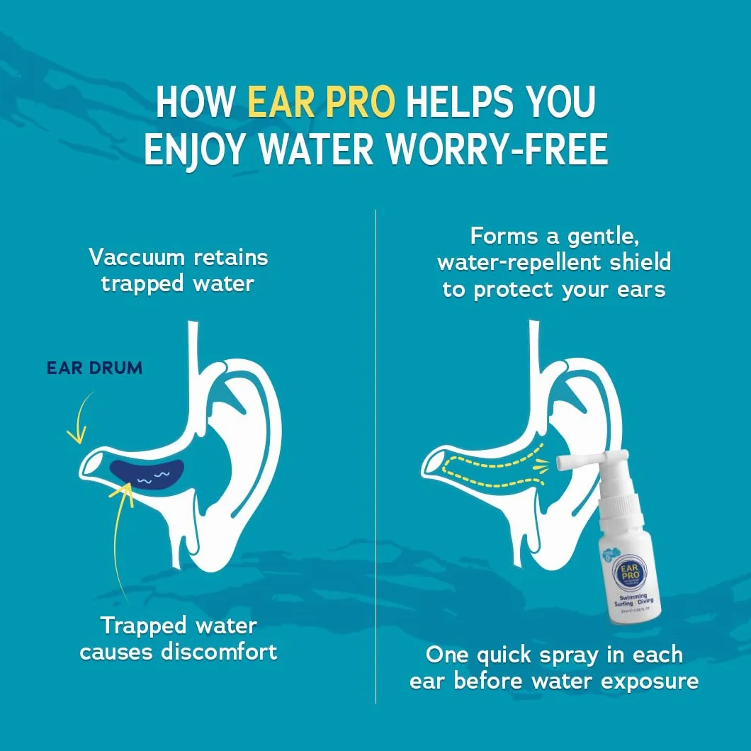 Ear Pro naturalny spray do uszu dla dzieci i dorosłych – łatwy w użyciu spray do uszu zapobiegający zatrzymaniu wody, dolegliwościom uszu i ochrony słuchu (1 opakowanie, 200 zastosowań)