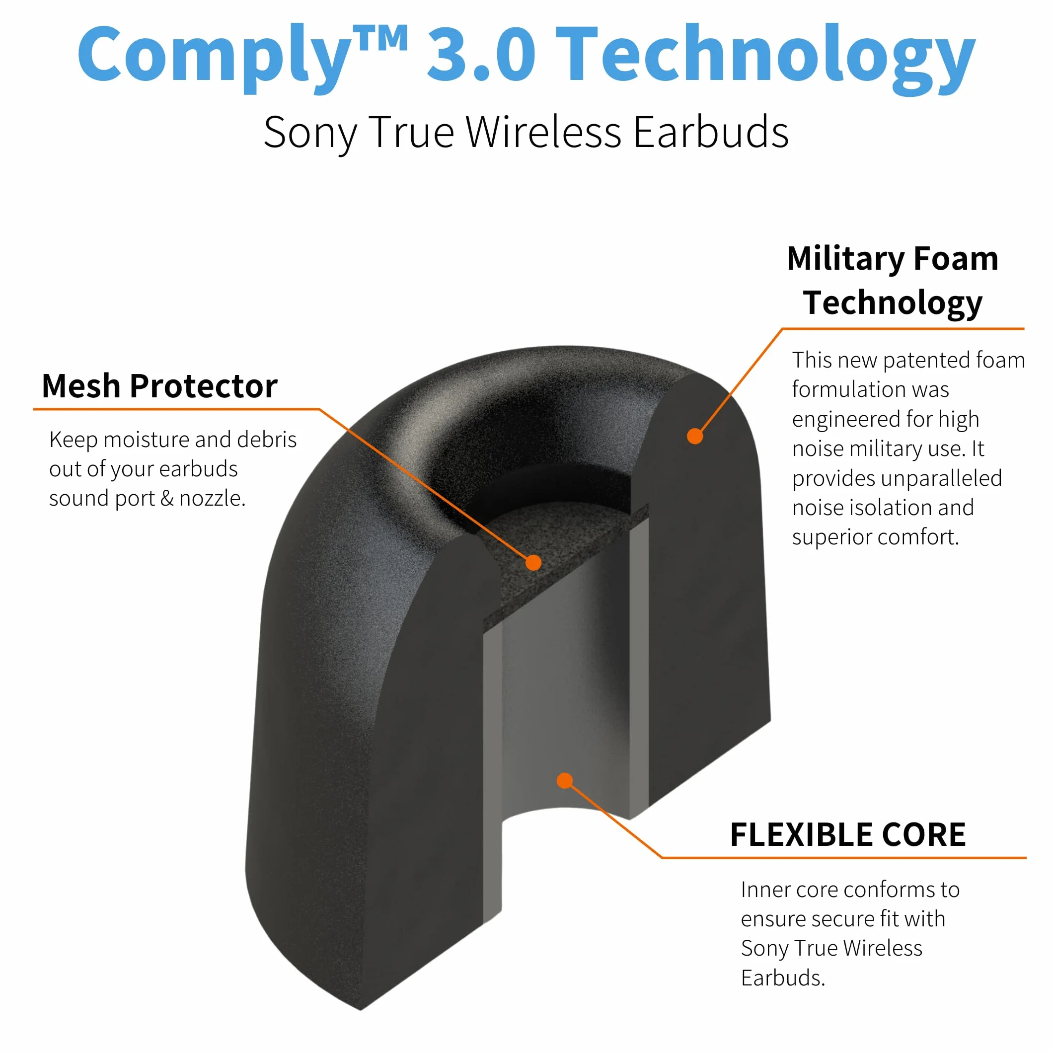 Comply Premium piankowe zatyczki do uszu, kompatybilne z Sony True Wireless XM5, XM4, Linkbuds S & C700N, rozmiar M, nowa wersja 2025 z narzędziem do czyszczenia, czarne, 3 pary, wyprodukowano w USA
