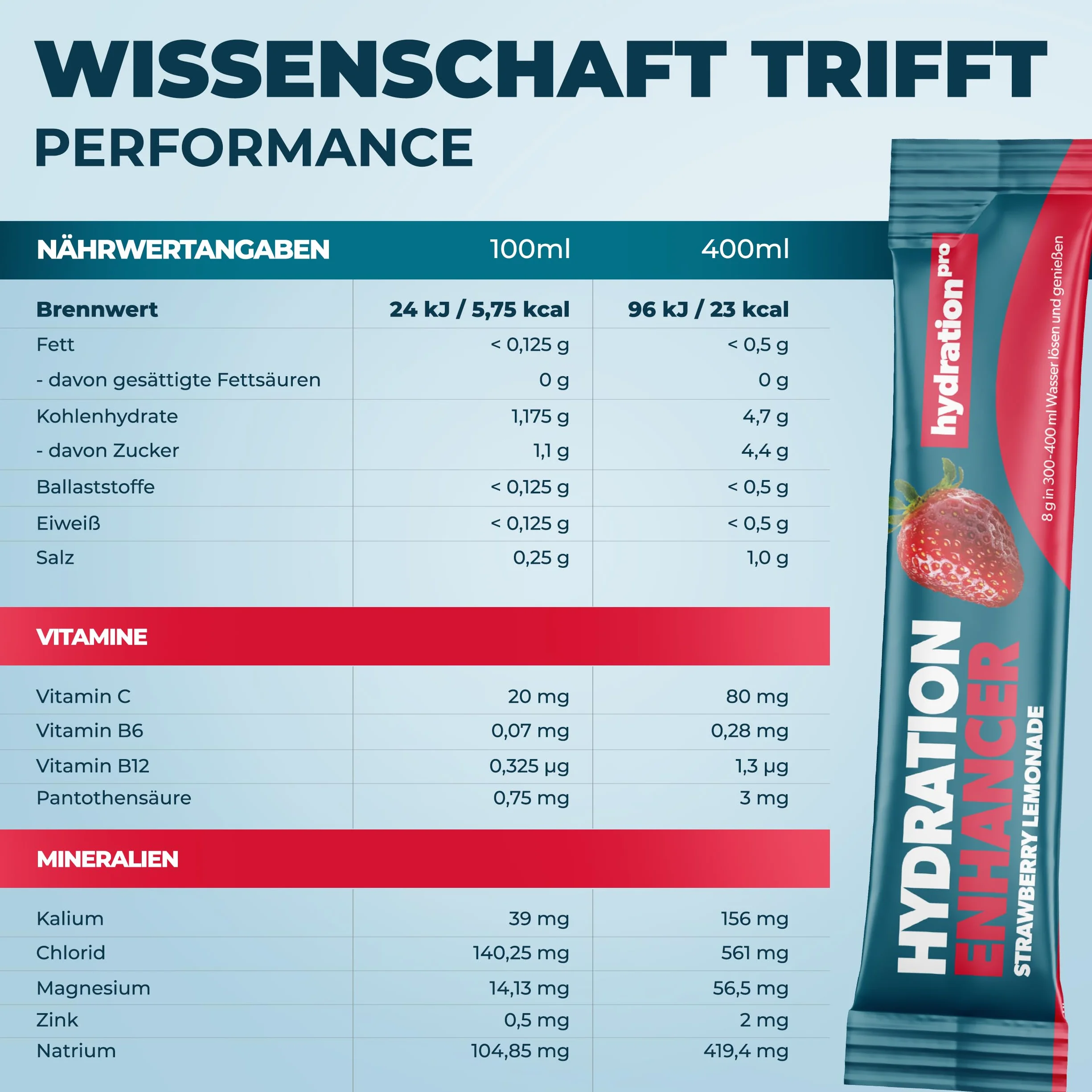 Proszek elektrolitowy 30 saszetek z witaminami, Elektrolity wegański, smak truskawkowy HydrationPro®