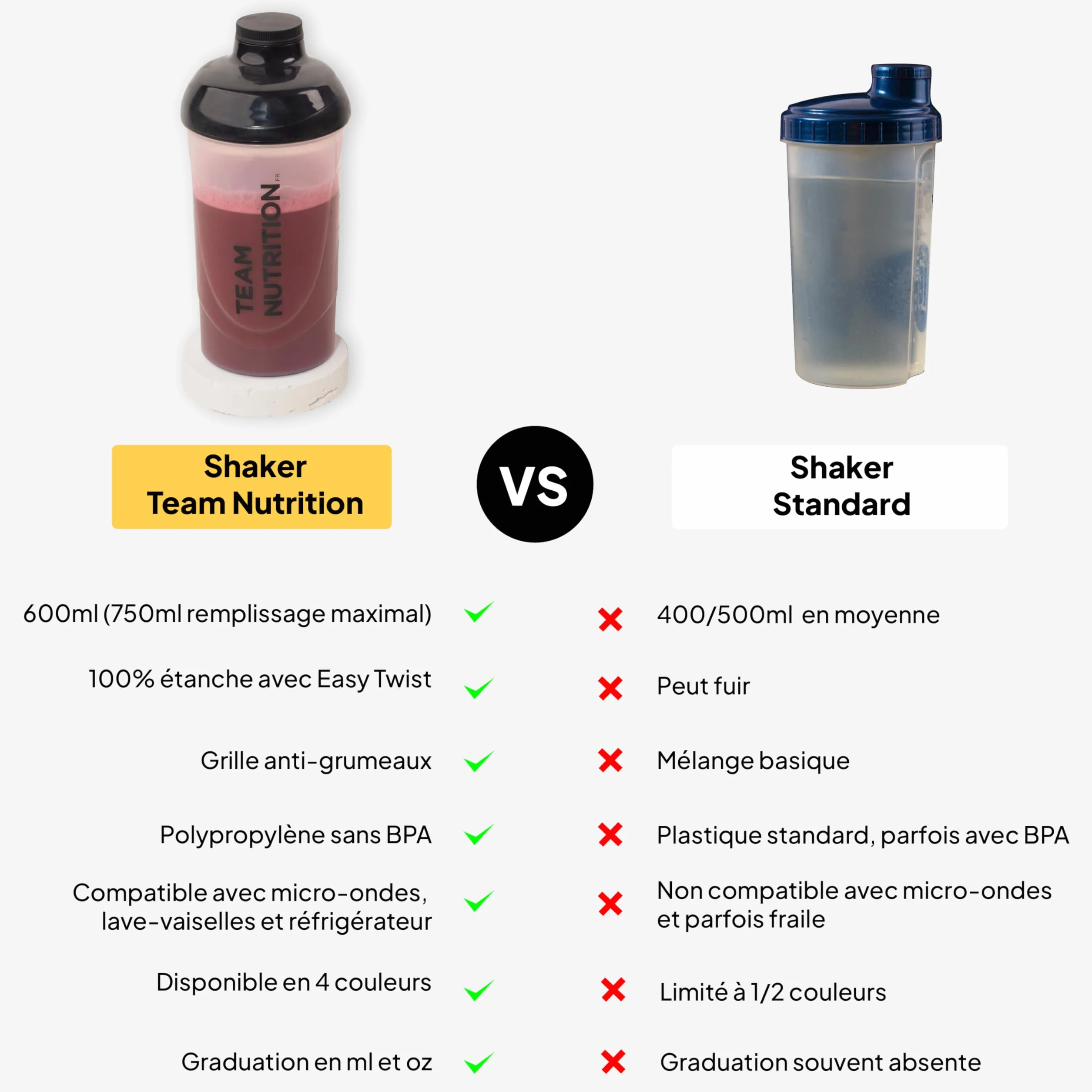 Team Nutrition Shaker Protein 600 ml, siatka zapobiegająca grudkom, nie zawiera BPA, odporna i zapobiegająca przeciekaniu, idealna do wstrząsów, BCAA, napojów przed treningiem | Shaker z podziałem i
