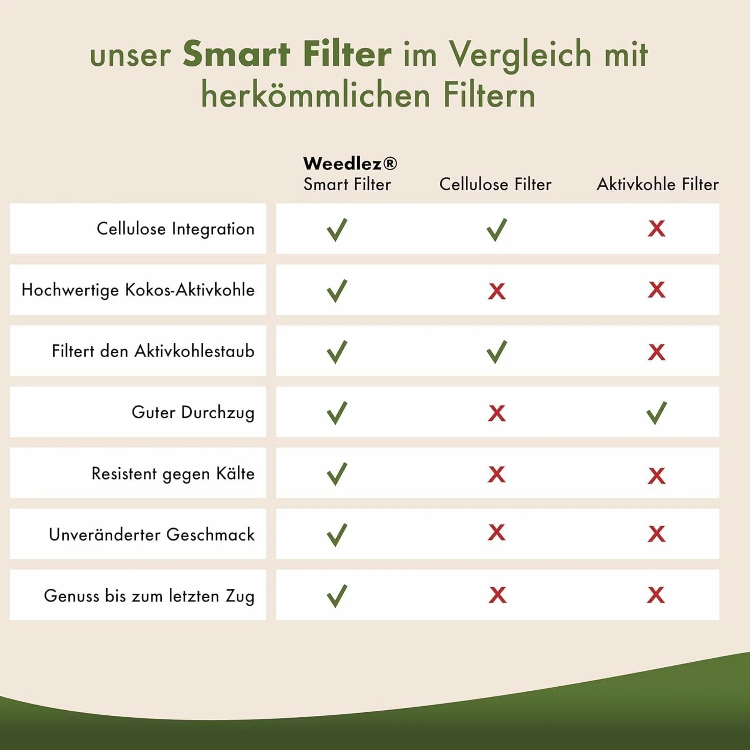 SmartFilter ø 7 mm – Big Flow | 50 sztuk | filtr z węglem aktywnym z celulozą, ceramiką i wegańskim węglem aktywnym z łupiny orzecha kokosowego | mniej szkodliwych i łagodne doznania podczas