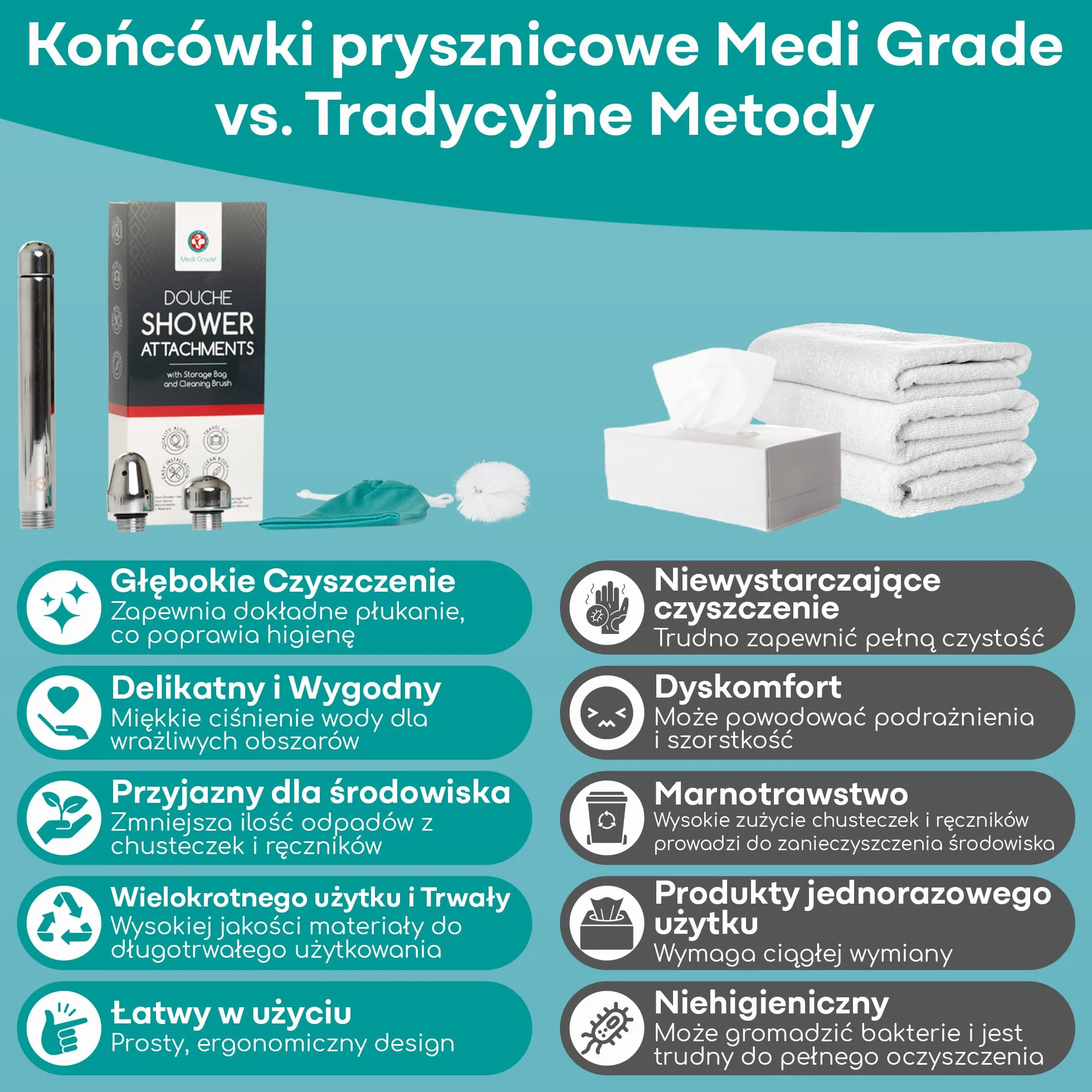 Zestaw do Lewatywy i Obmywania pod Prysznic [8szt] Aluminium do Higieny Intymnej Medi Grade - Nasadka do Prysznica do Lewatywy Unisex - Z Aksamitną Torebką do Przechowywania, Szczoteczką i Ściereczką