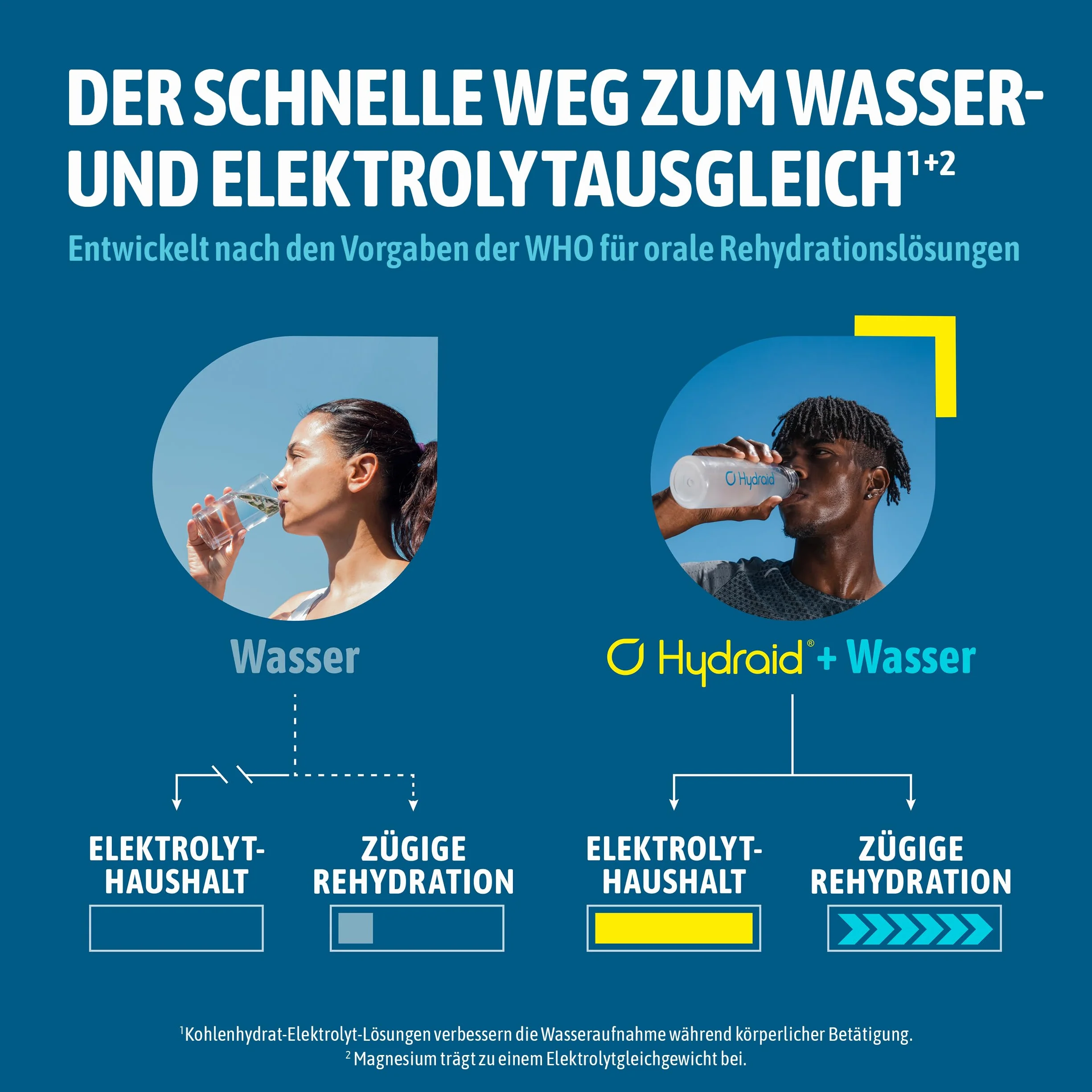 Hydraid Hydration Helper Electrolytes Powder Rapid Rehydration Recovery 25 saszetek Mango-Marakuja