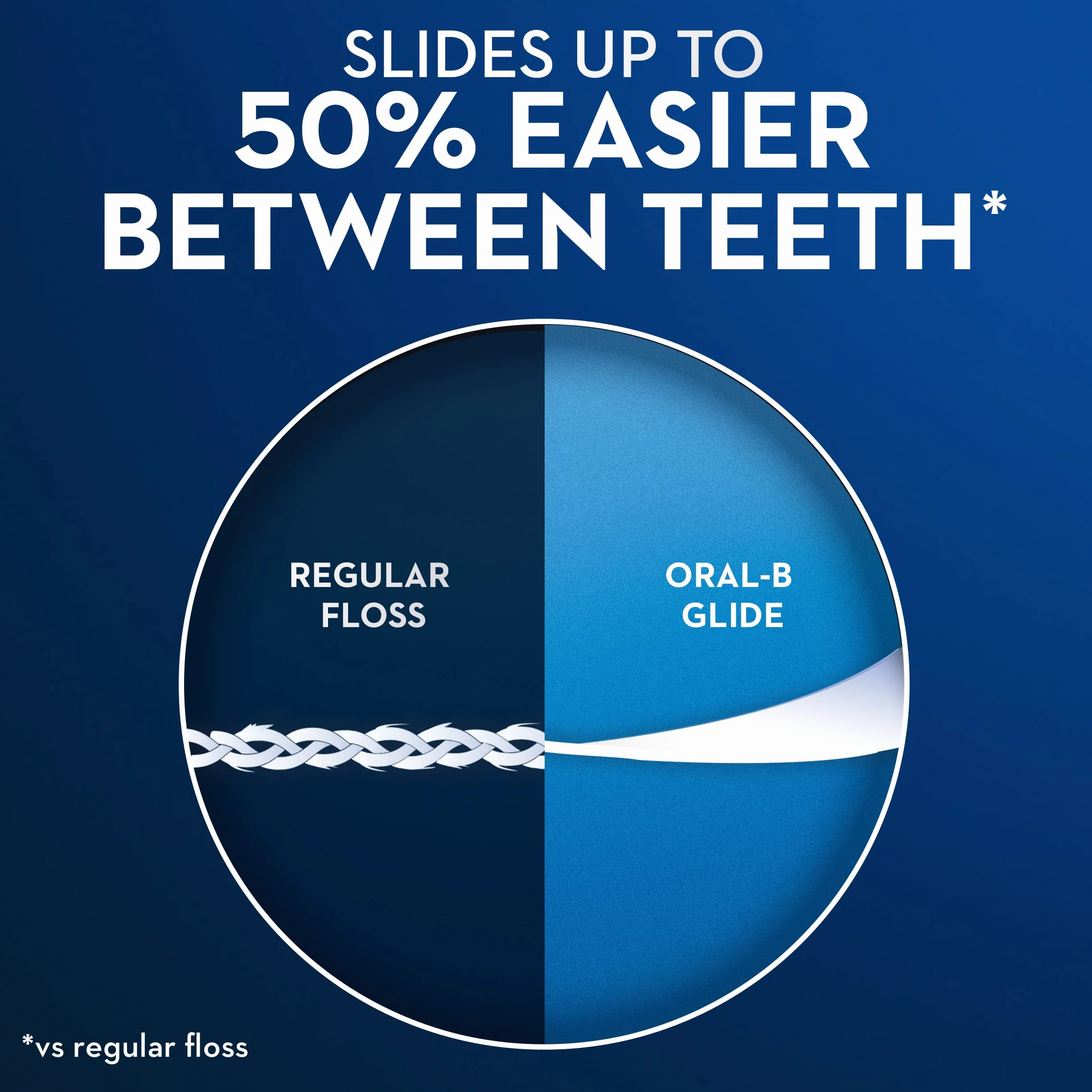 Oral-B Glide Pro-Health Comfort Plus nić o smaku miętowym, 40 m (40 m), 2 szt