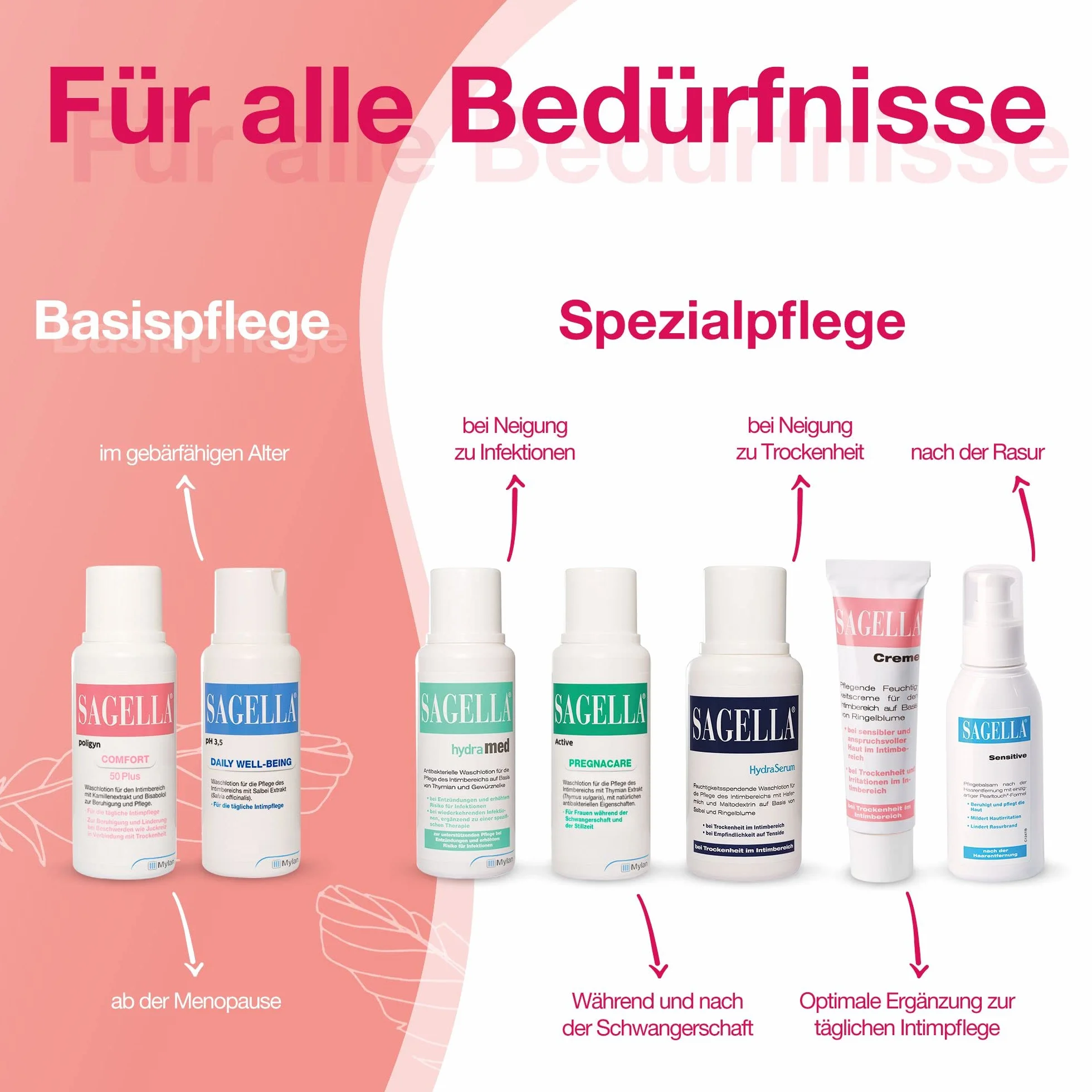 SAGELLA poligyn - Comfort 50 Plus: balsam do higieny intymnej z ekstraktem z rumianku i bisabolololem, pielęgnacja intymna od menopauzy, 100 ml