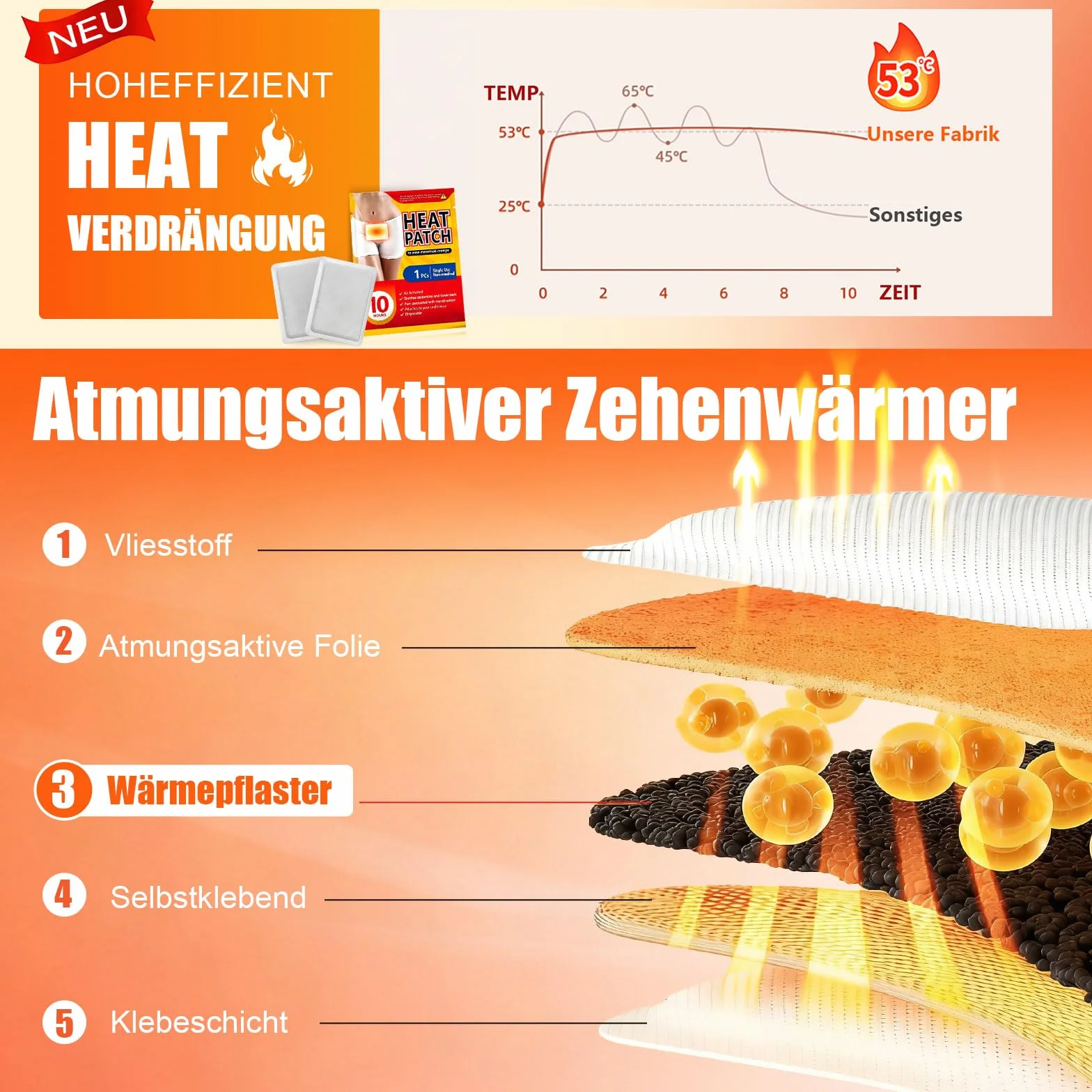 Samoprzylepne plastry rozgrzewające – 8-10 h, bardzo rozgrzewające, aktywowane powietrzem, czysto naturalne na okres, plecy, kark, ramiona, bóle menstruacyjne, skurcze miesiączkowe, zakwasy, 10 sztuk