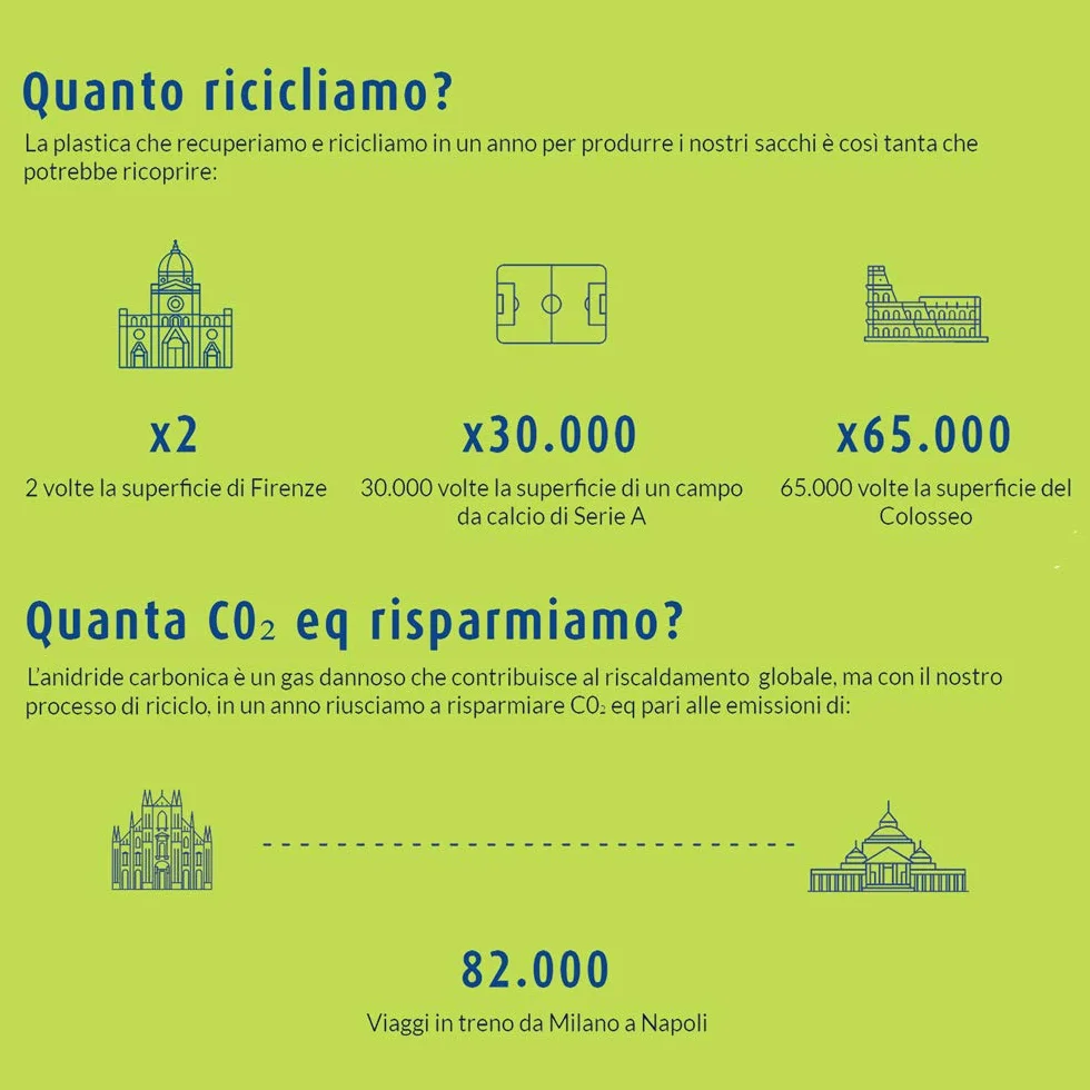 Domopak Spazzy Nettezza worki z otworami z uchwytami – segregacja śmieci – mieszkanie 110 l – neutralne, przezroczyste – 5 opakowań po 10 sztuk, 10 sztuk (opakowanie 5 sztuk)