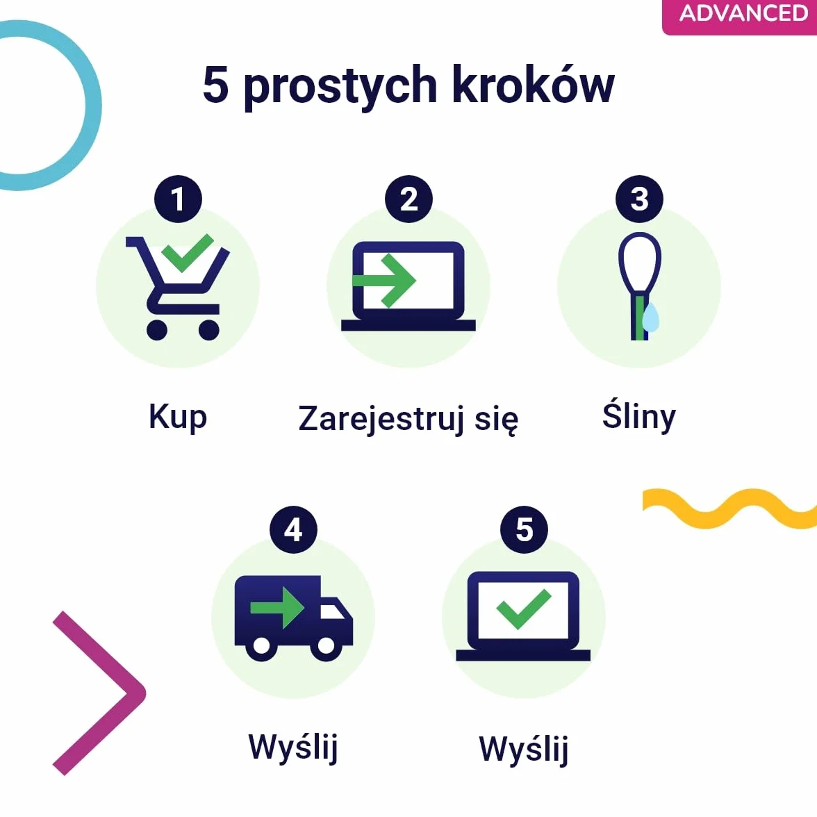 Test DNA dla Kotów Advanced Koko Genetics - 150 Raporty Ras, Zdrowotne i Cech