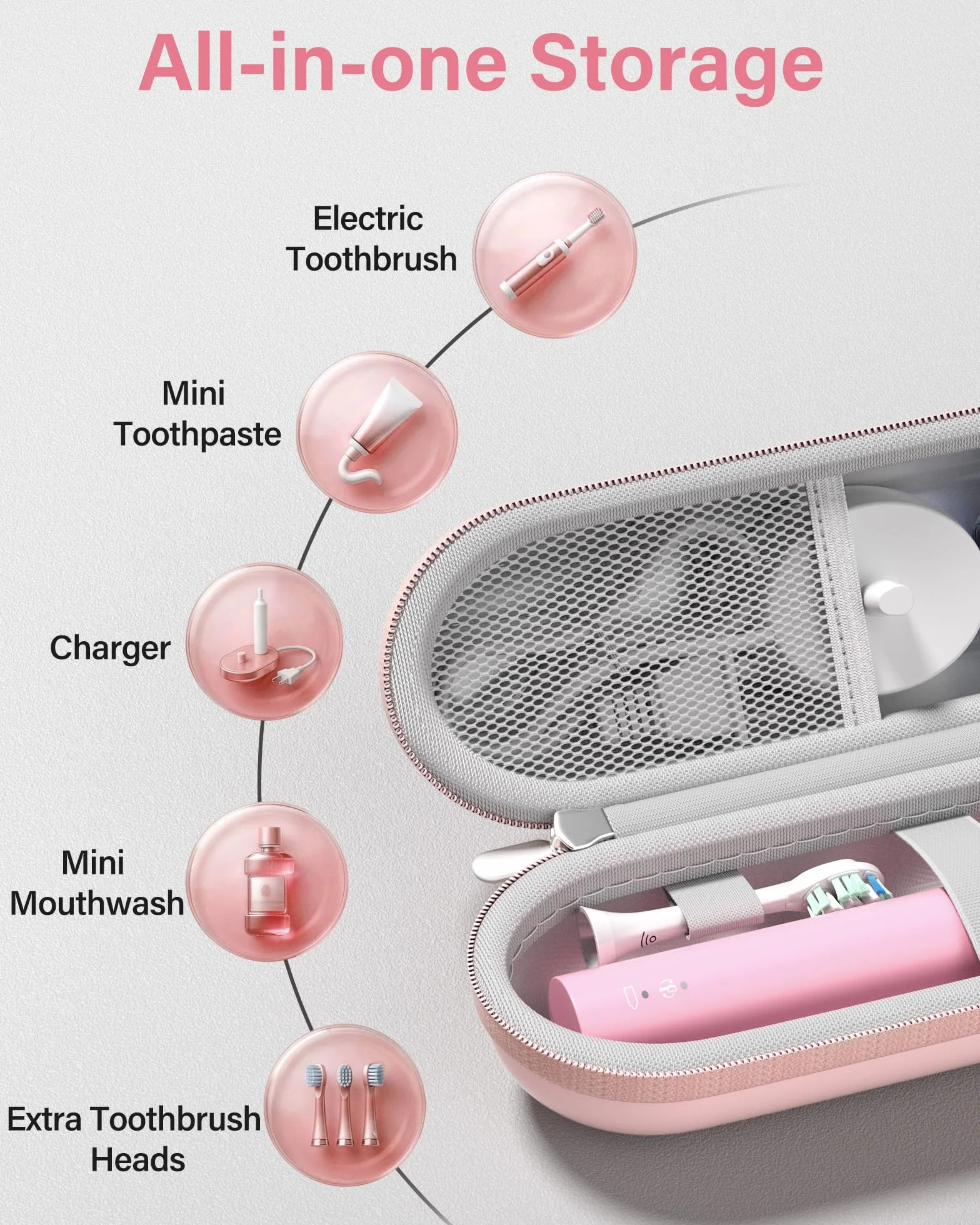 ProCase Etui na elektryczną szczoteczkę do zębów Oral-B Pro/Smartseries/iO Series/Phlips Sonicare, kompaktowy podróżny organizer ochronny na szczoteczki do zębów, pomieści akcesoria, różowe