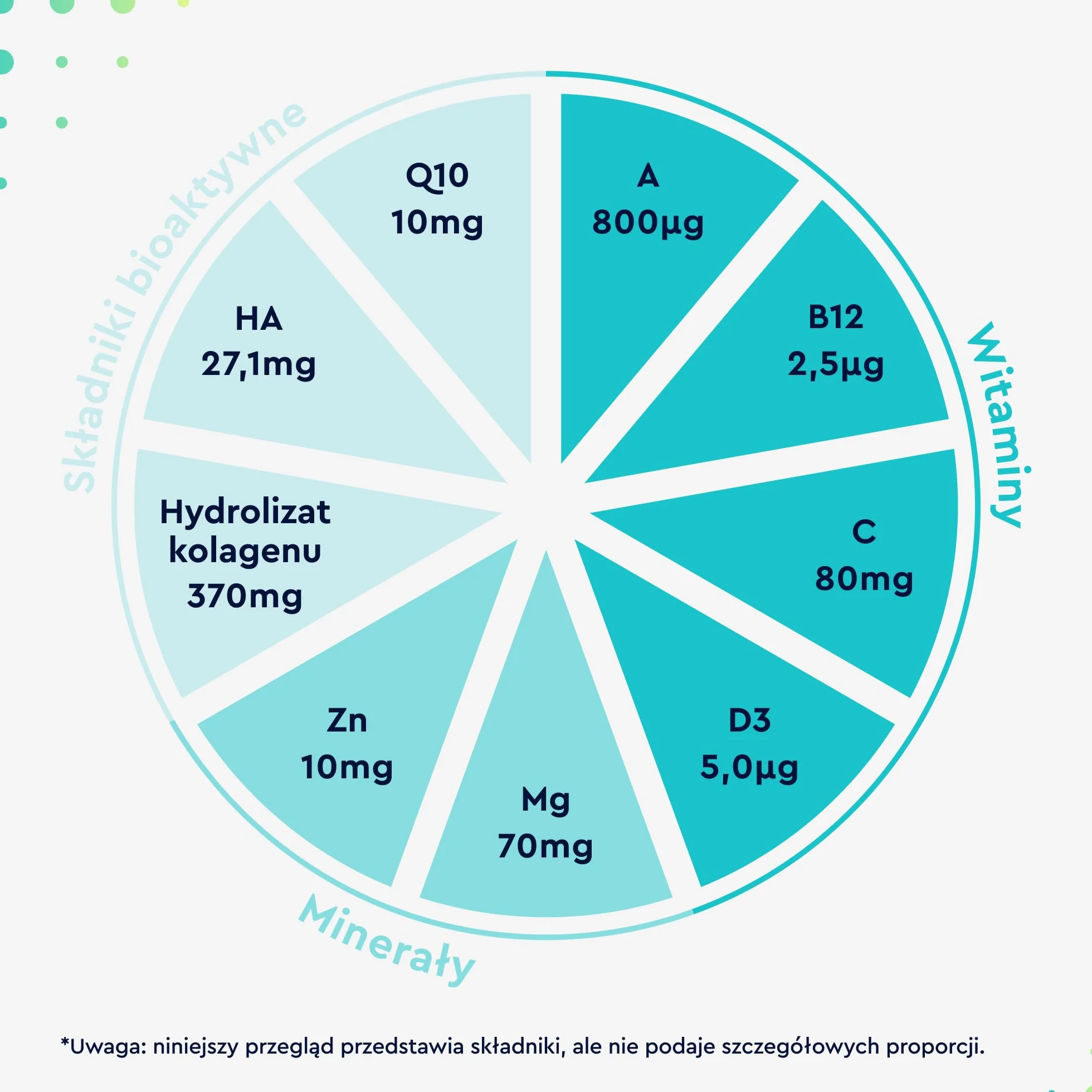 Kolagen+koenzym Q10+kwas hialuronowy - Premium: Kolagen morski - Z cynkiem, magnezem, witaminą B12, D3, A i C - 60 kap. - Testowane laboratoryjnie, wysoka dawka bez dodatków, wyprodukowane w Niemczech