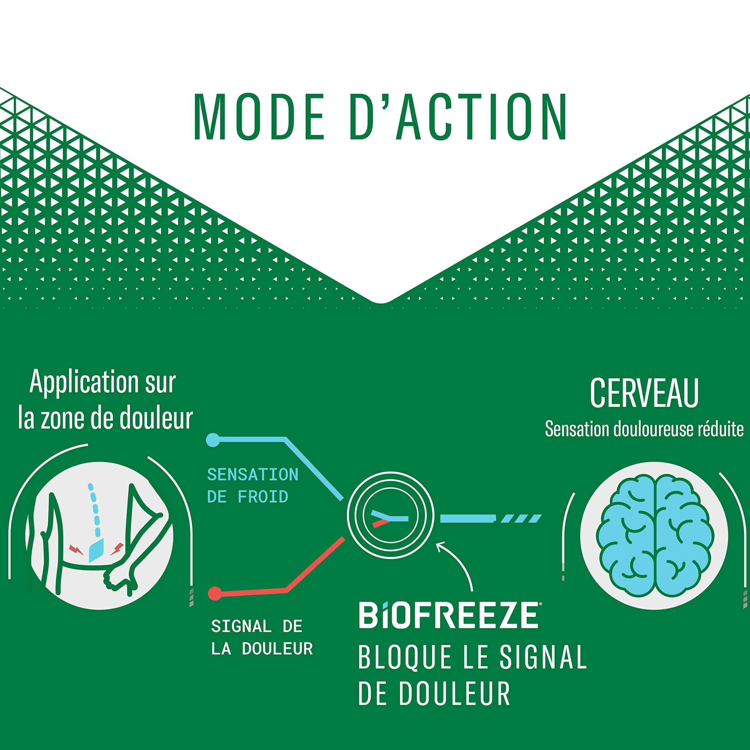 Biofreeze Zestaw 1 rolek 89 ml, 1 spray 118 ml i 1 tubka 118 ml, działanie na zimno, łagodzi bóle mięśni i stawów