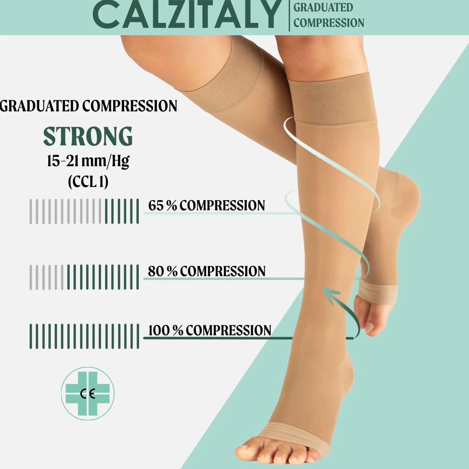 CALZITALY PACK 1/2 połowy dna z mocnym kompresją stopniową 15-21 mm/Hg bez końcówki | Medyczna otwarta końcówka | 140 DEN | Wyprodukowano we Włoszech