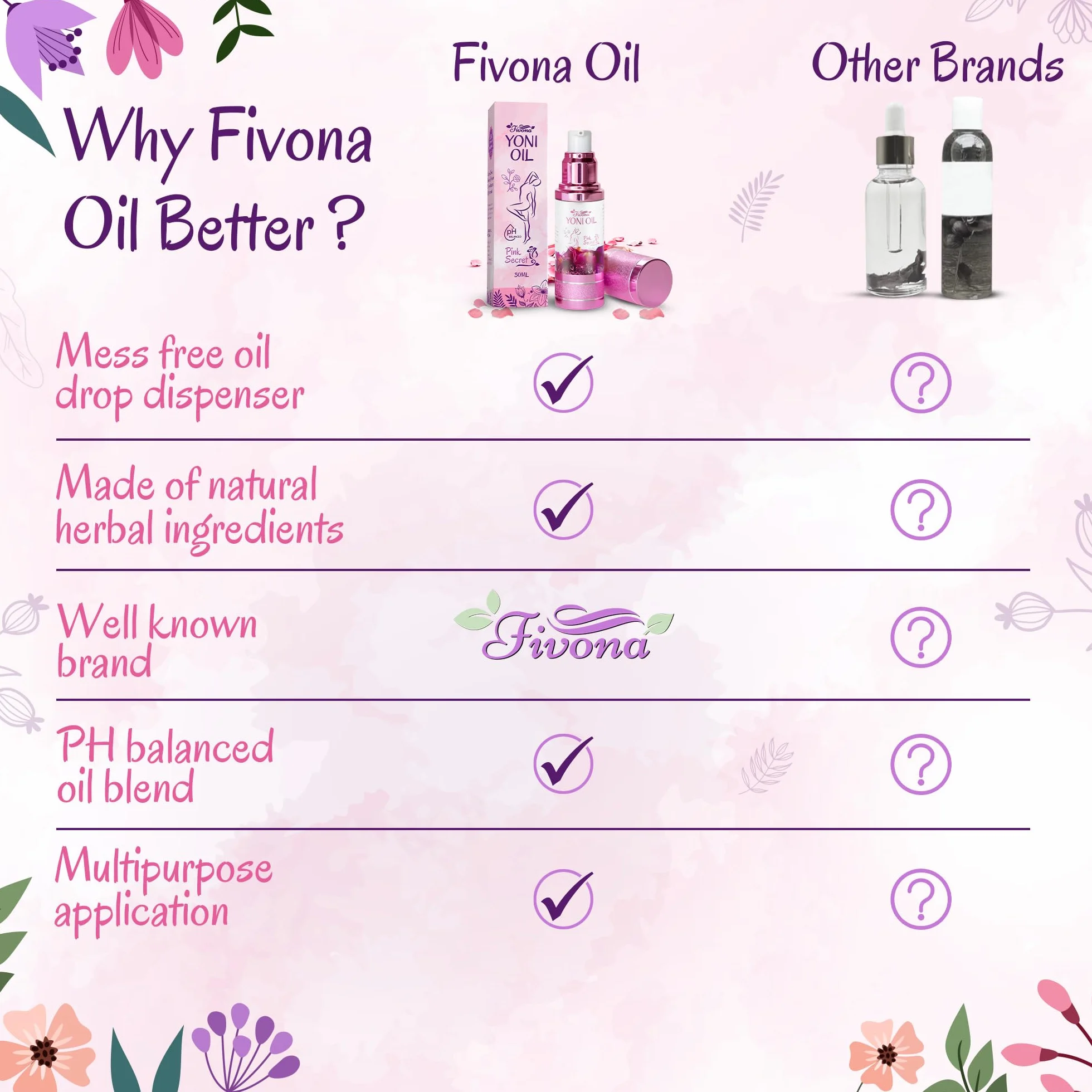 FIVONA Yoni Oil Pink Secret for Natural Soothing Feminine Care – mieszanka olejków eterycznych – mieszanka olejków nawilżających do kontrolowania Odora, detoksykacji i równowagi pH 30 ml