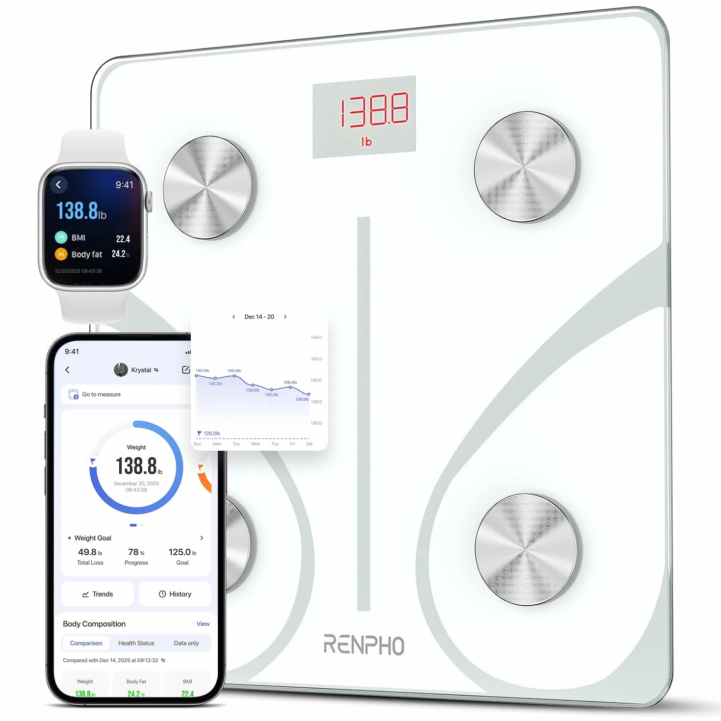 RENPHO Cyfrowa waga łazienkowa Bluetooth analiza tkanki tłuszczowej BMI