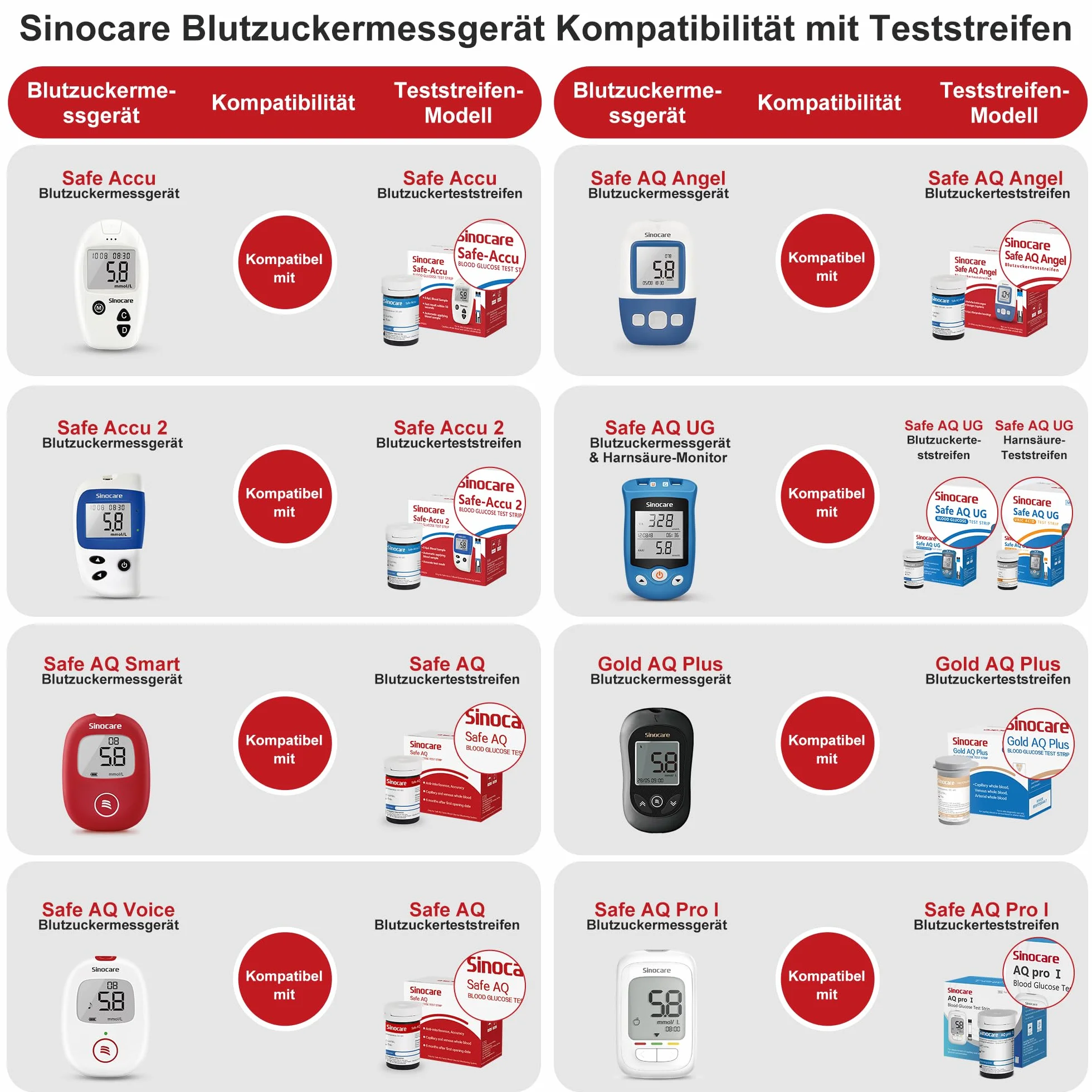 sinocare Paski do testowania cukru we krwi x 50 i lancet x 50, Codzienna kontrola poziomu cukru we krwi dla diabetyków (tylko dla Safe AQ Smart i Safe AQ Voice)