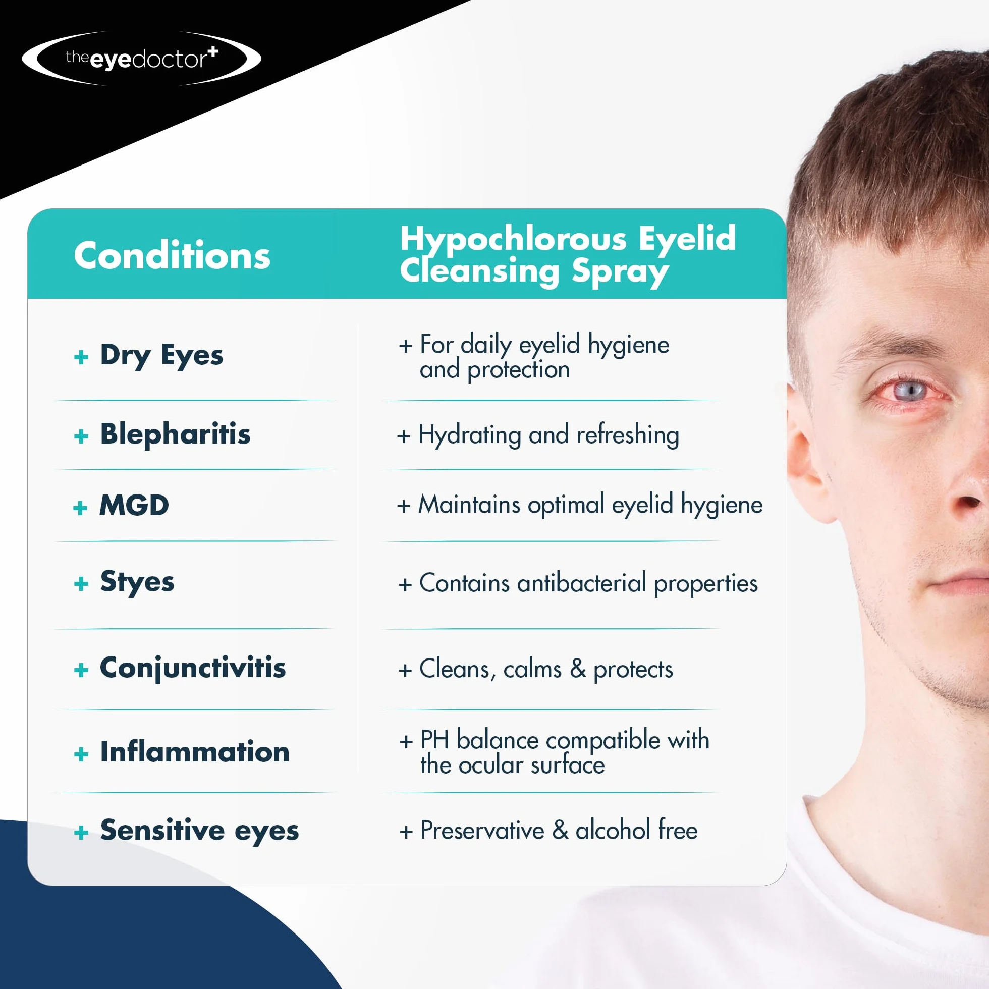The Eye Doctor Hipochlorous Spray do oczyszczania powiek – hipoalergiczny spray do oczu o właściwościach antybakteryjnych do suchych oczu, zapalenia powiek i MGD, konserwujący i bezalkoholowy, przyjazny dla soczewek kontaktowych, 100 ml